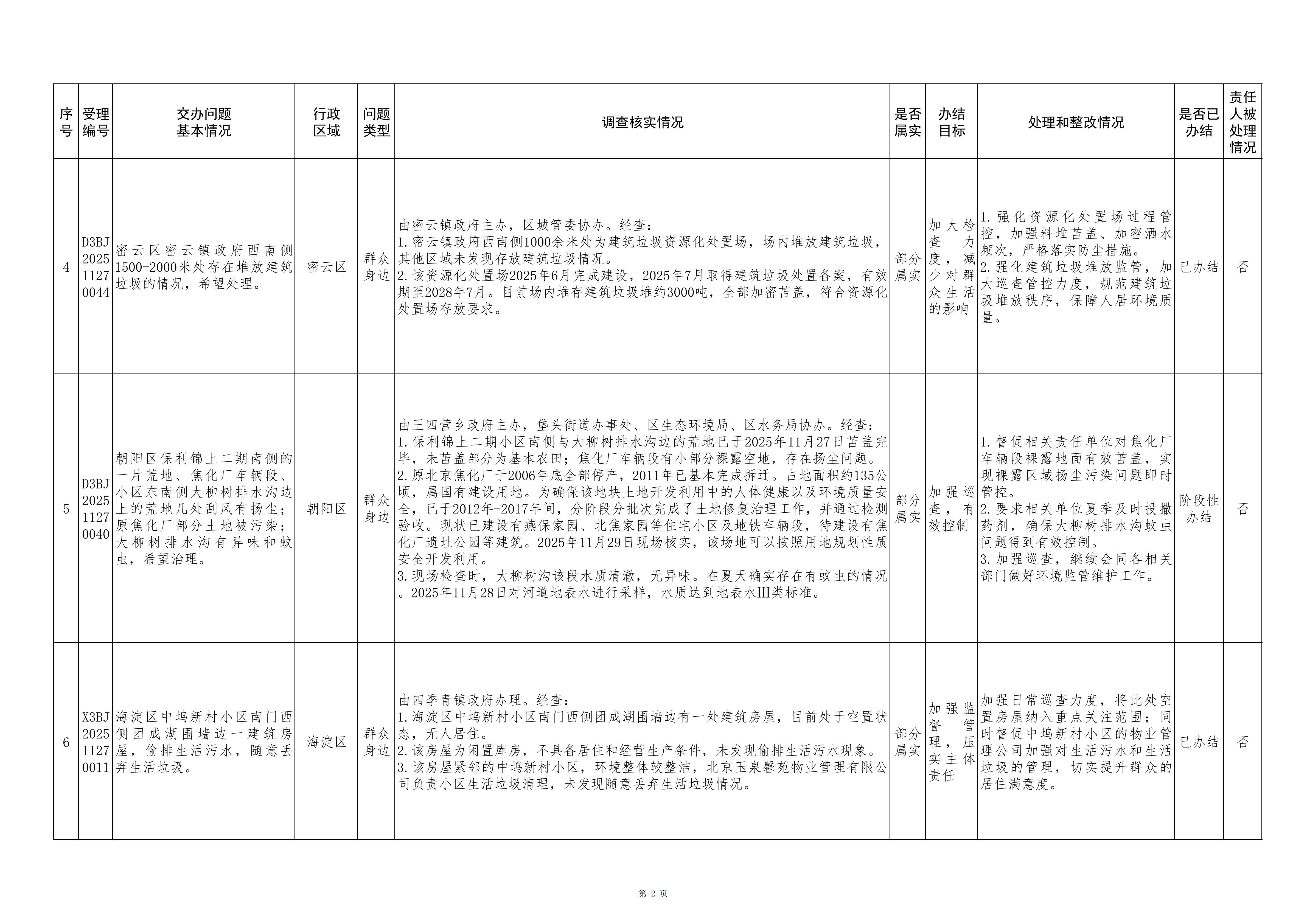 中央生态环境保护督察群众信访举报转办和边督边改公开情况（第九批）