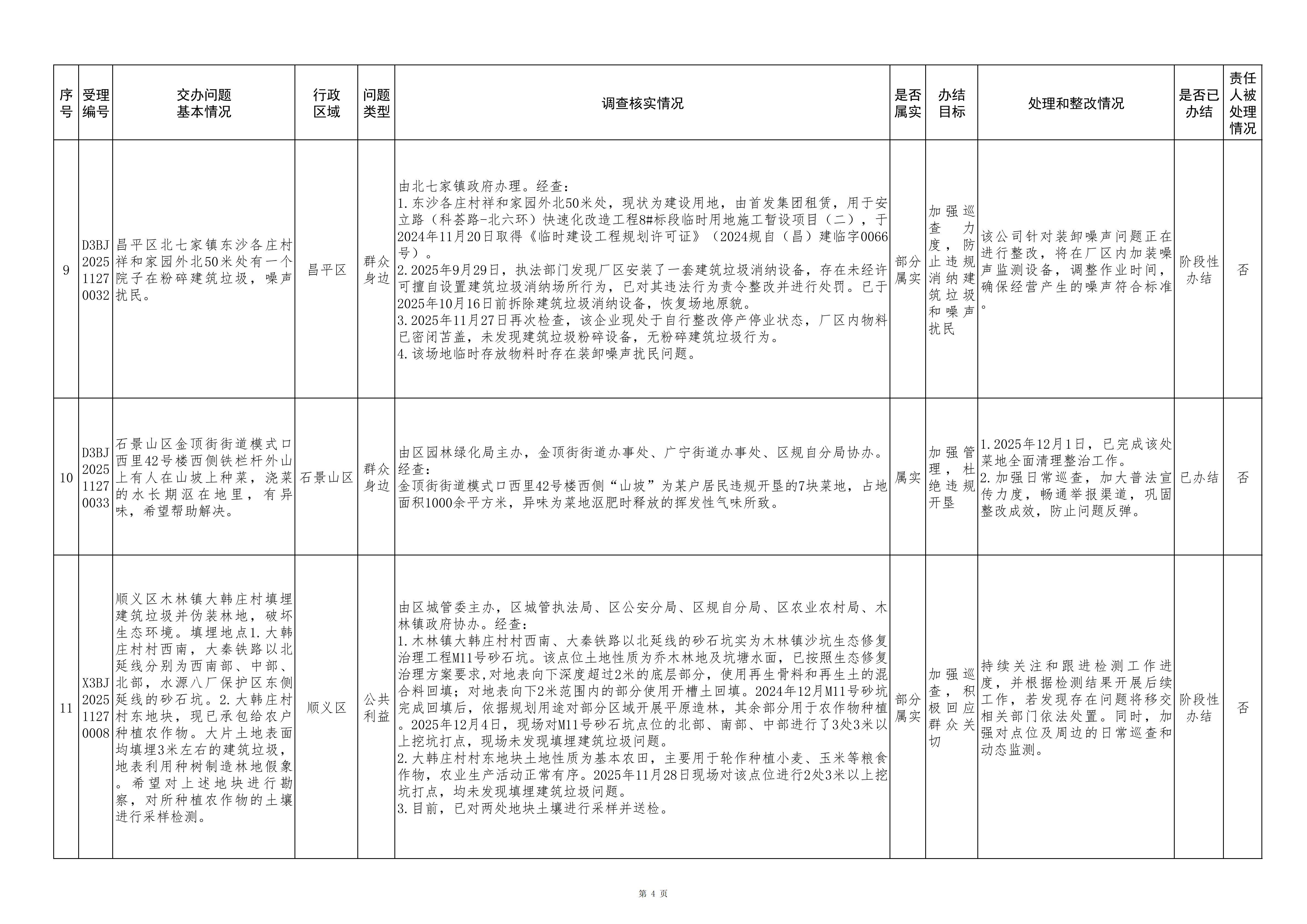 中央生态环境保护督察群众信访举报转办和边督边改公开情况（第九批）