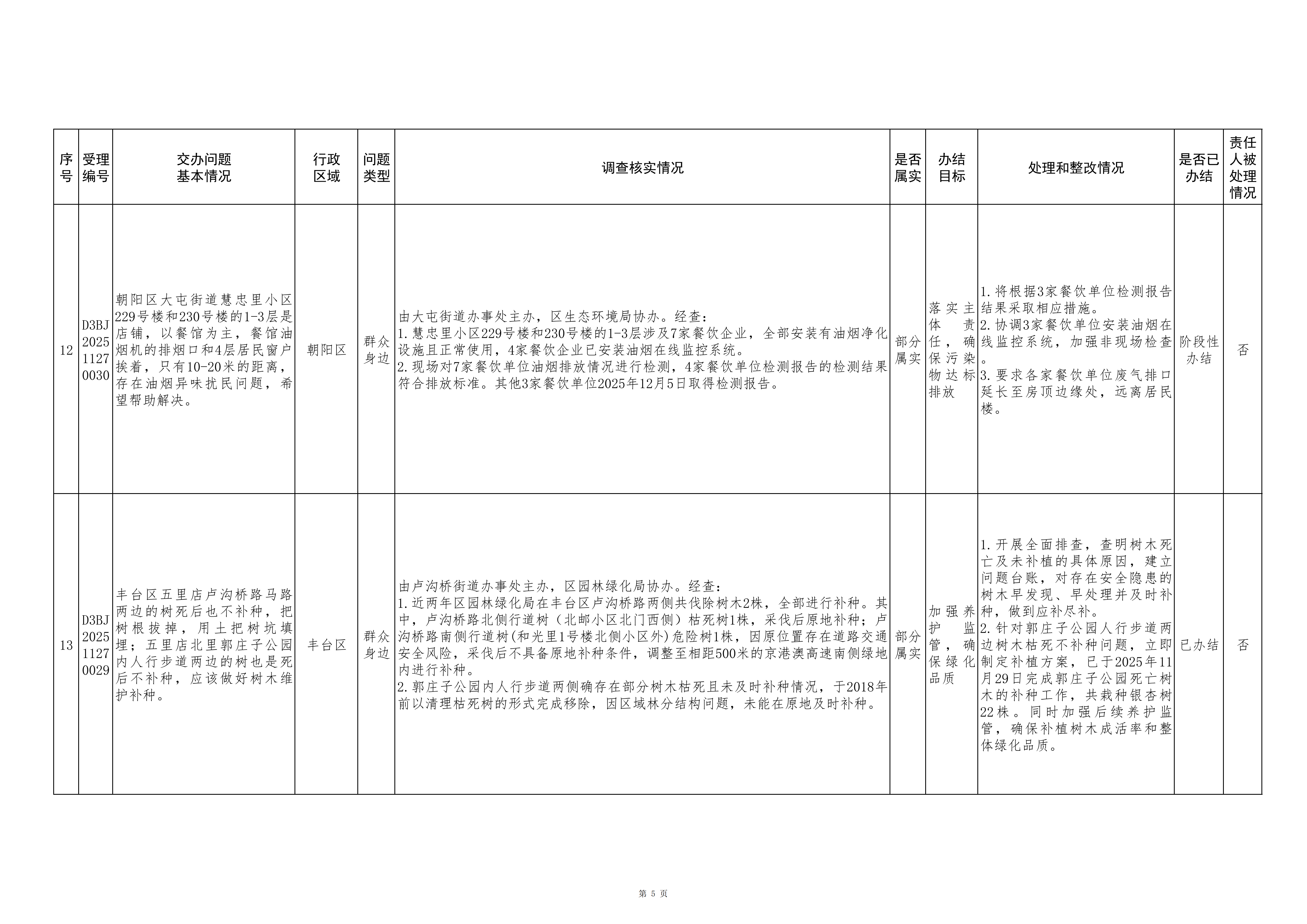 中央生态环境保护督察群众信访举报转办和边督边改公开情况（第九批）