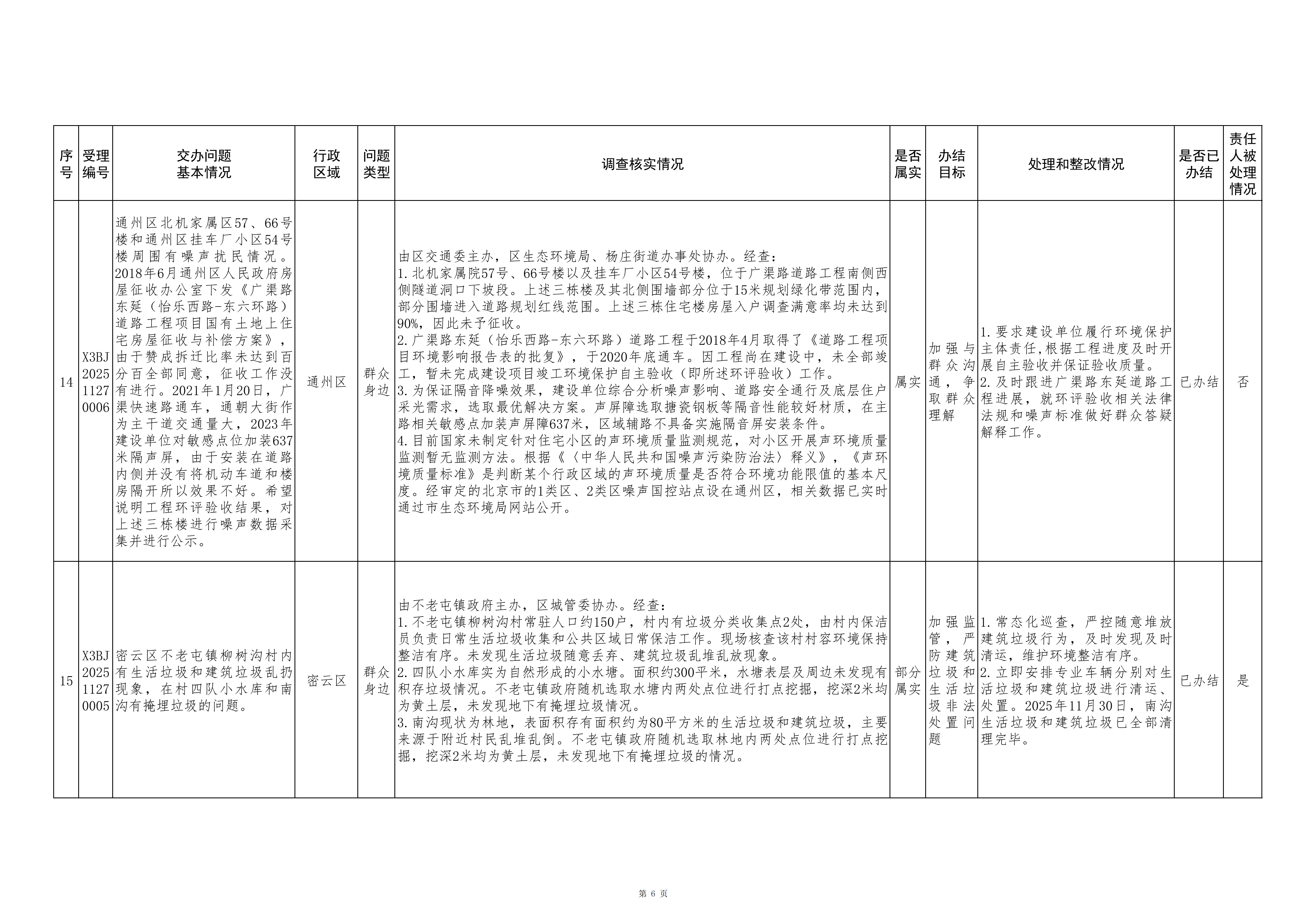 中央生态环境保护督察群众信访举报转办和边督边改公开情况（第九批）
