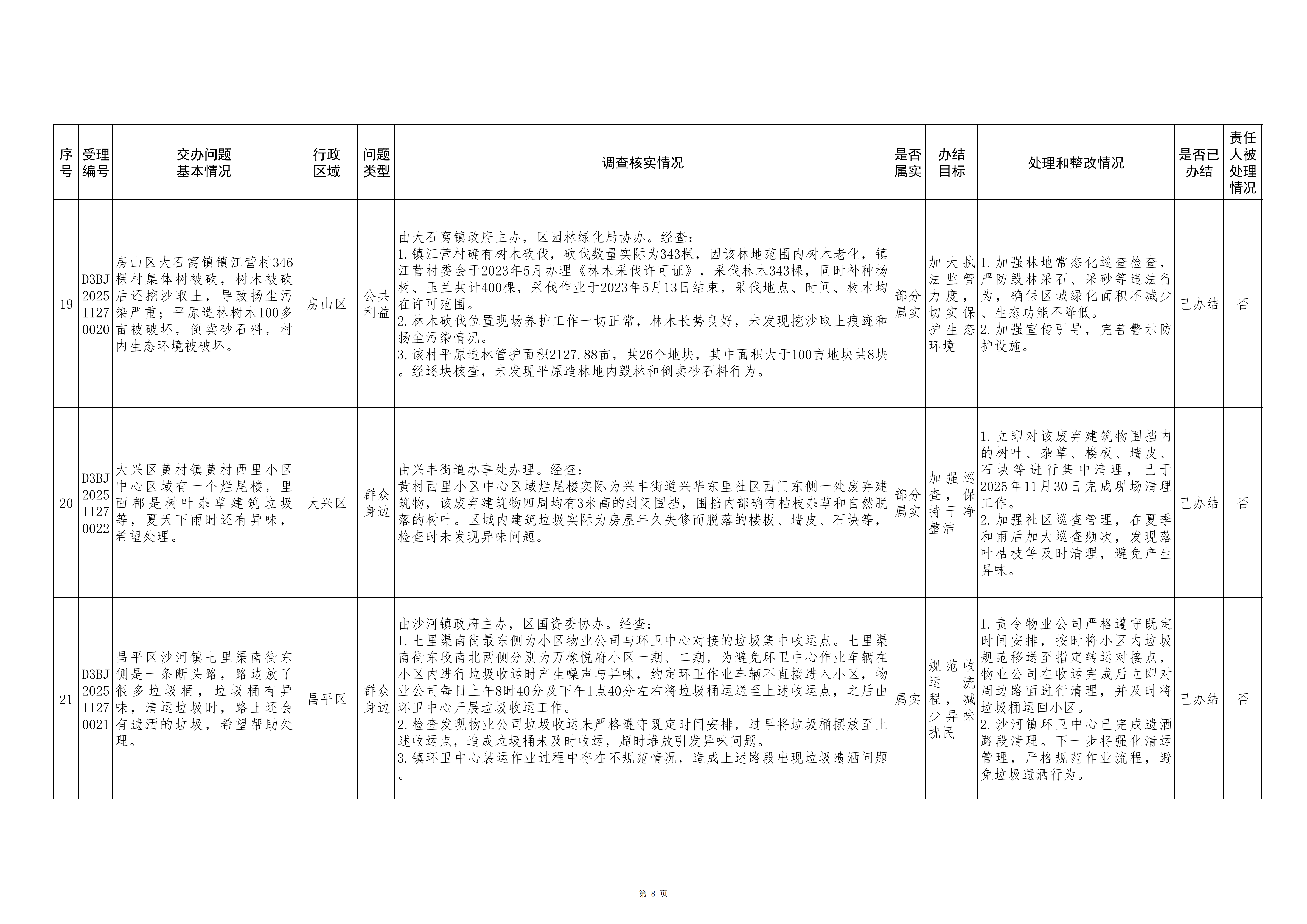 中央生态环境保护督察群众信访举报转办和边督边改公开情况（第九批）