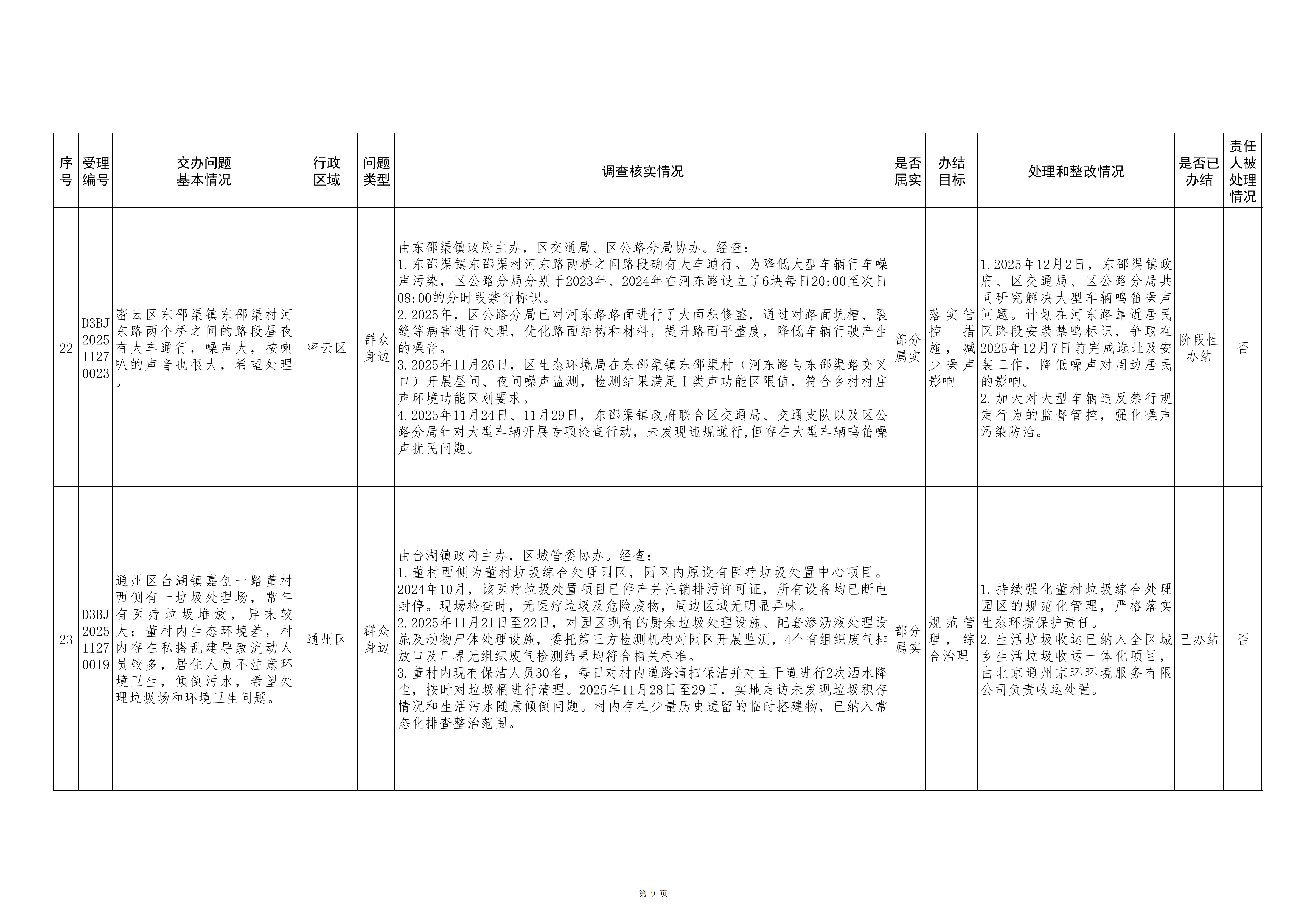 中央生态环境保护督察群众信访举报转办和边督边改公开情况（第九批）