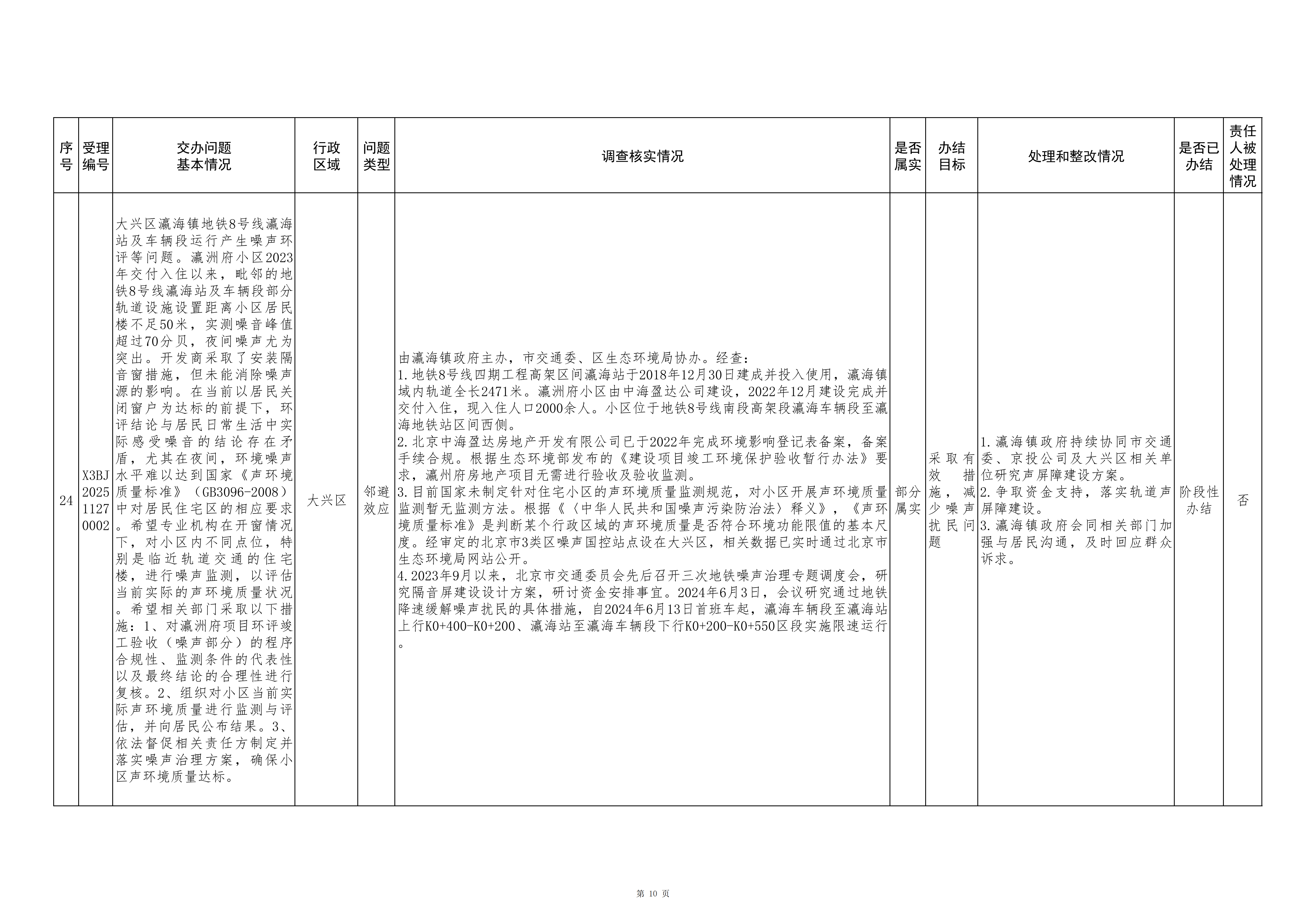 中央生态环境保护督察群众信访举报转办和边督边改公开情况（第九批）