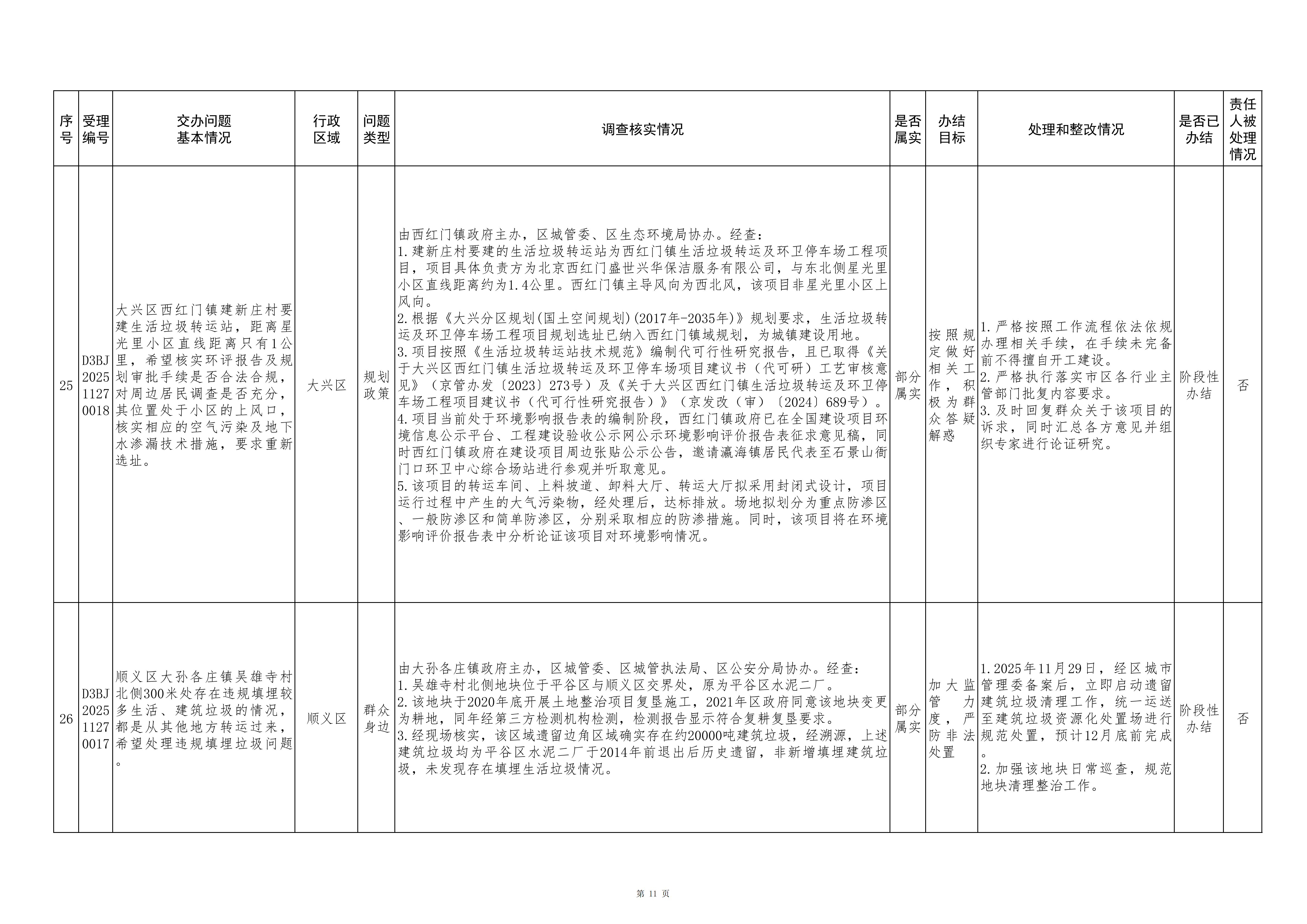 中央生态环境保护督察群众信访举报转办和边督边改公开情况（第九批）