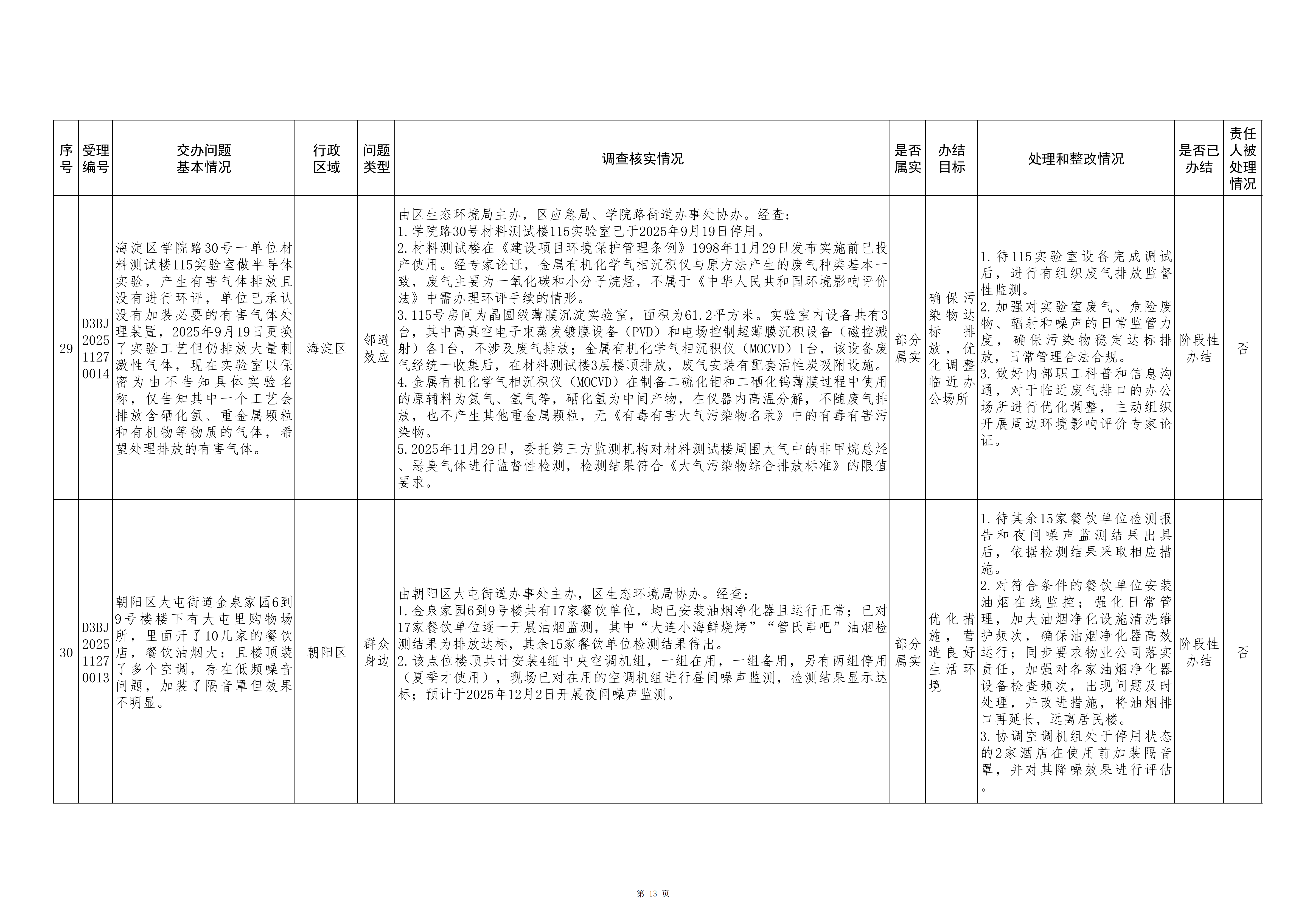 中央生态环境保护督察群众信访举报转办和边督边改公开情况（第九批）