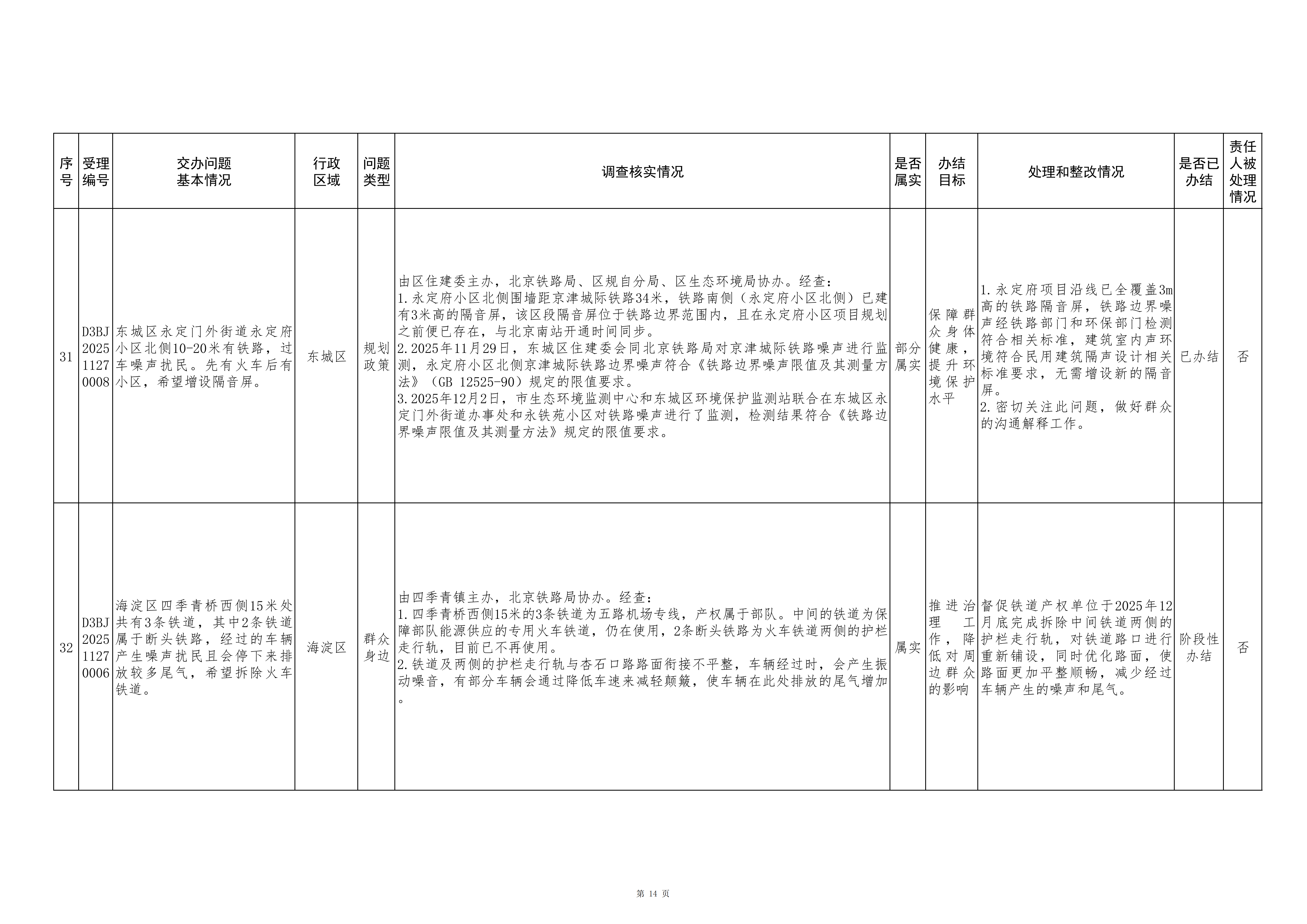 中央生态环境保护督察群众信访举报转办和边督边改公开情况（第九批）