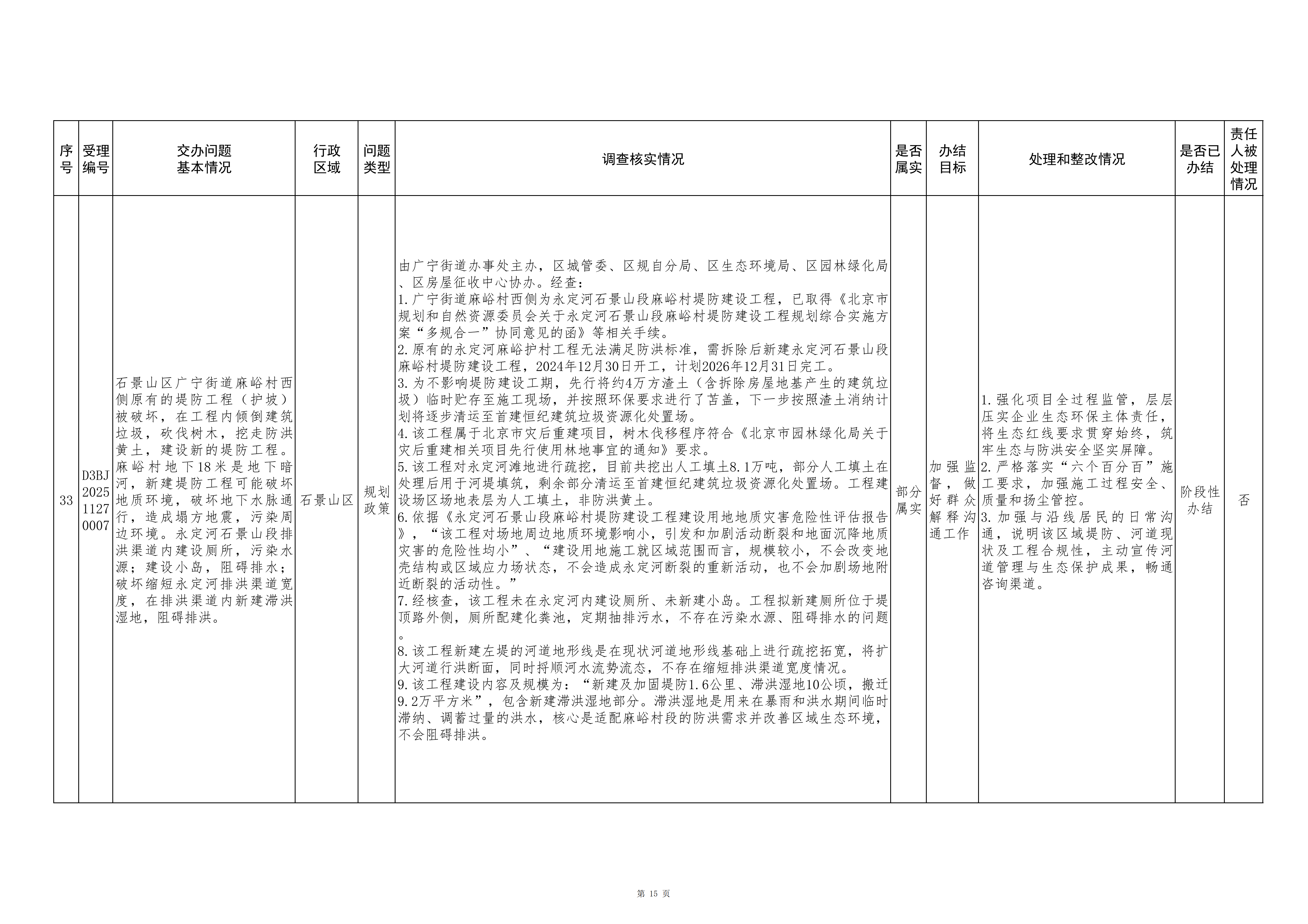 中央生态环境保护督察群众信访举报转办和边督边改公开情况（第九批）
