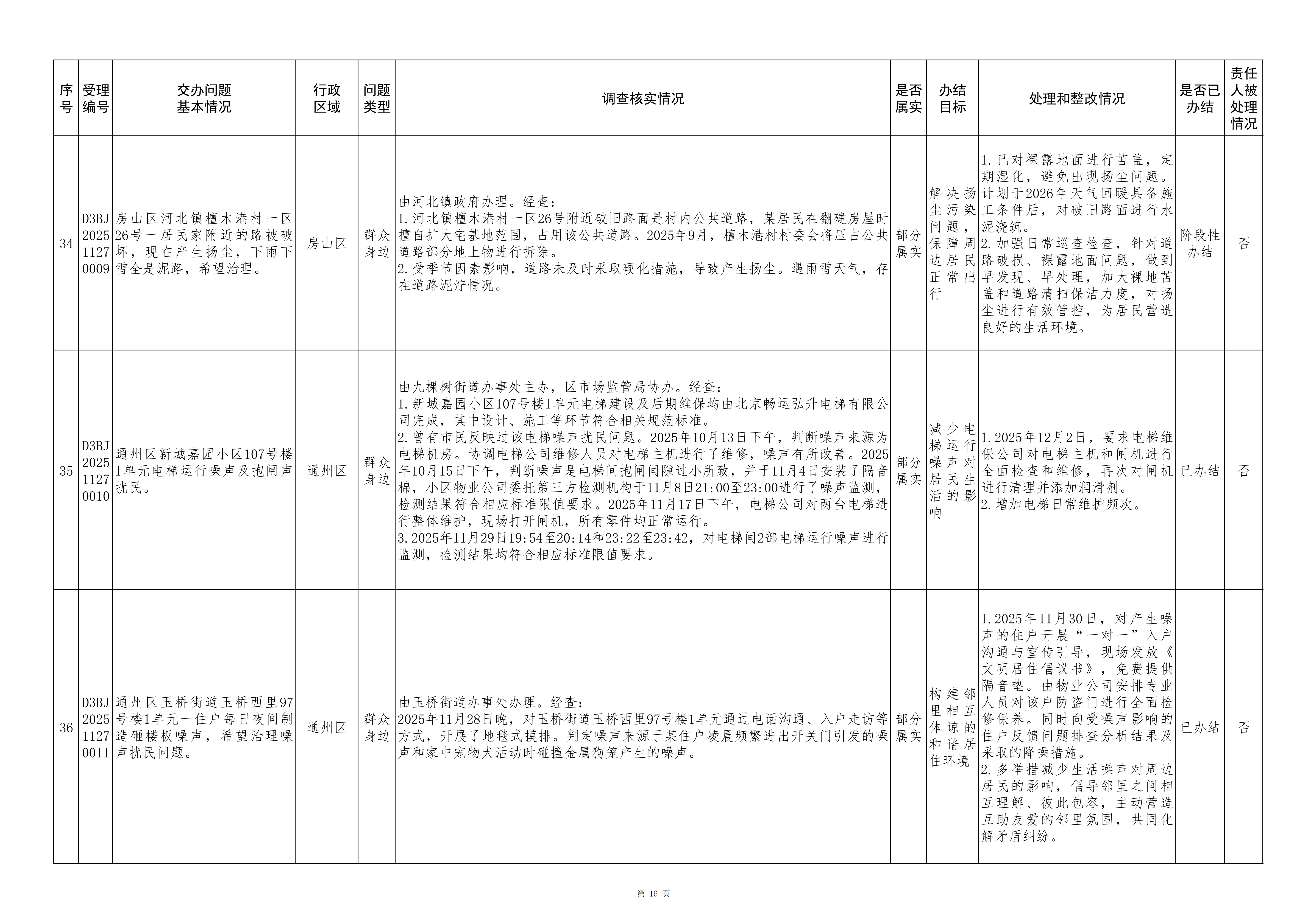 中央生态环境保护督察群众信访举报转办和边督边改公开情况（第九批）