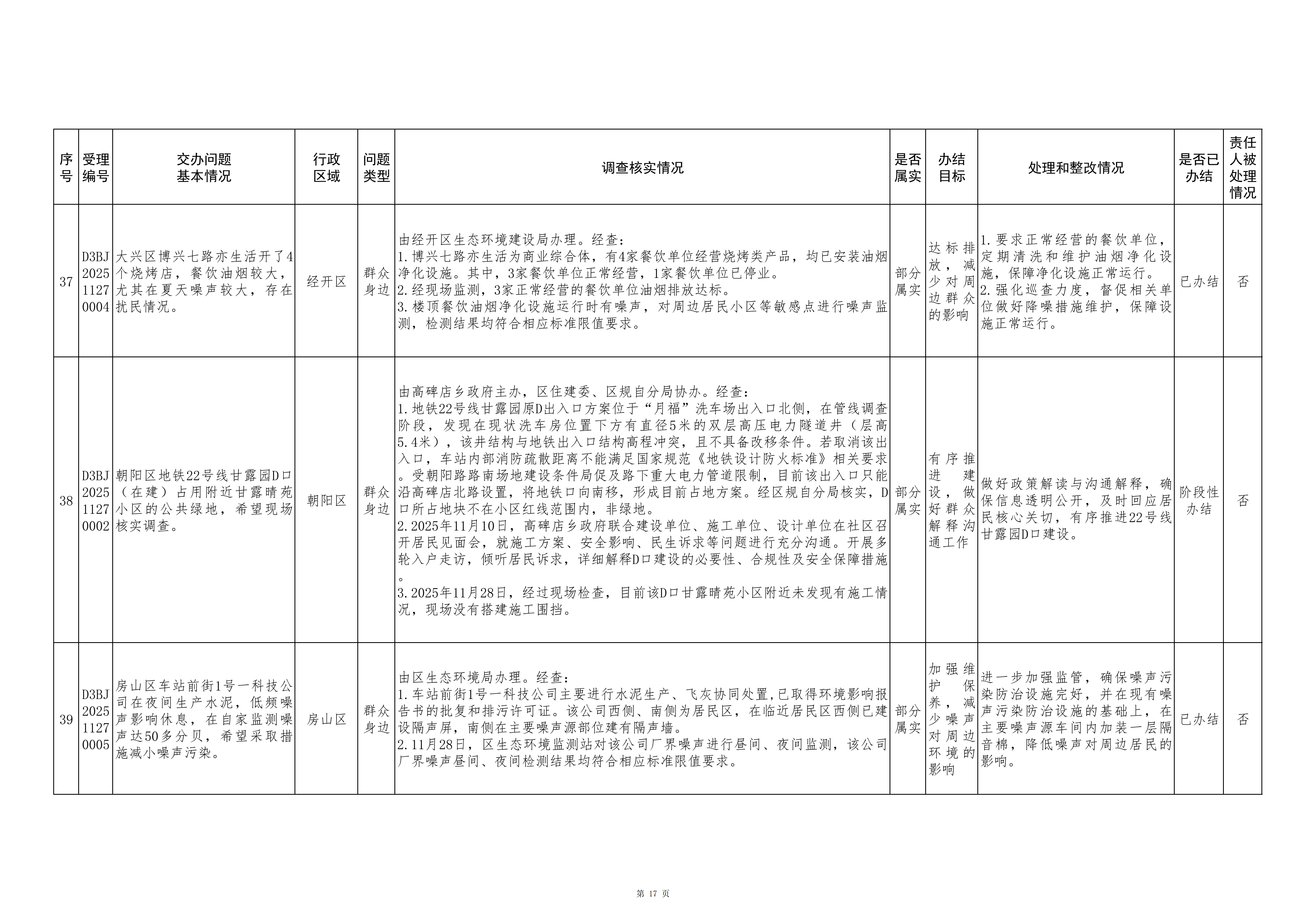 中央生态环境保护督察群众信访举报转办和边督边改公开情况（第九批）