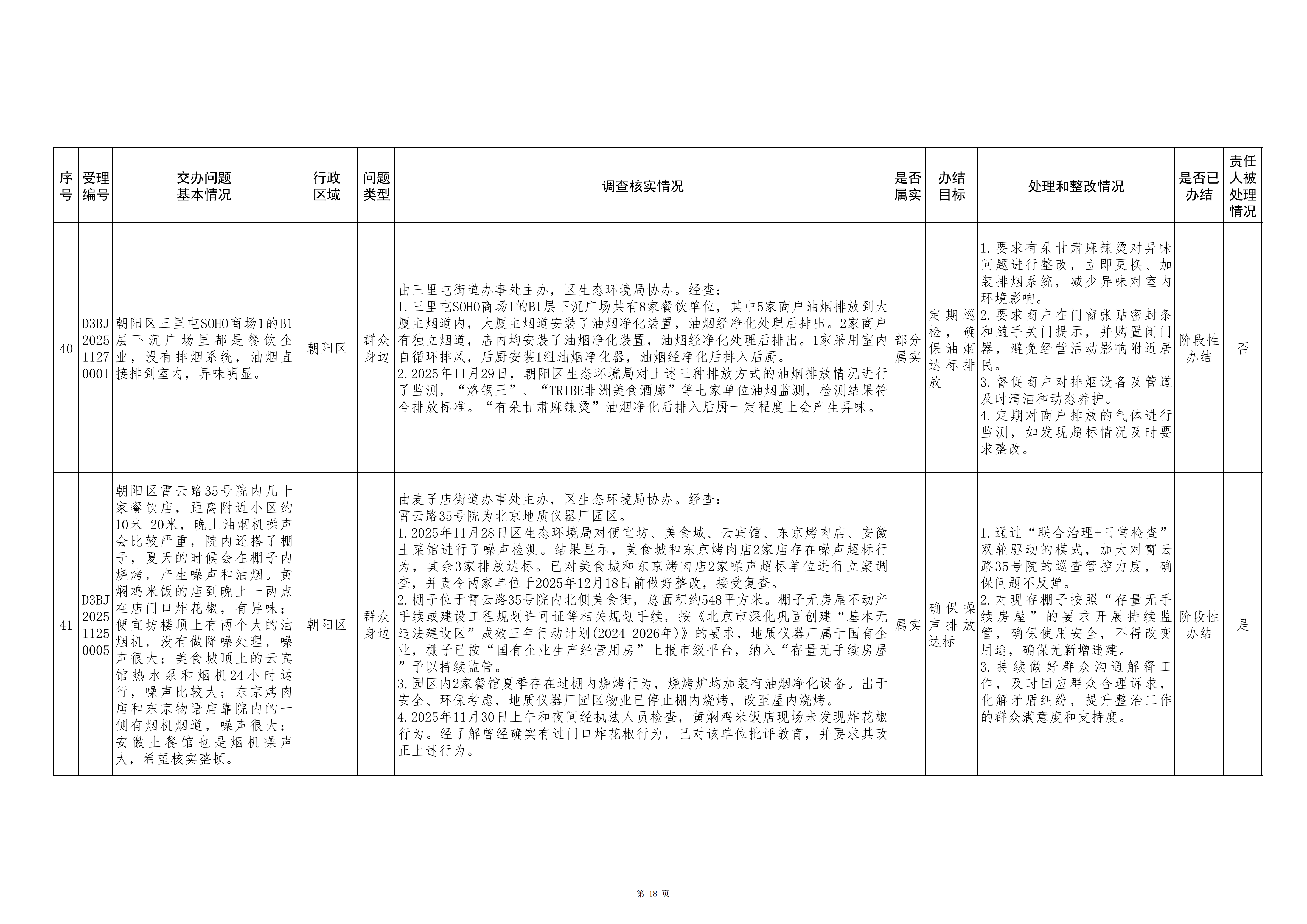 中央生态环境保护督察群众信访举报转办和边督边改公开情况（第九批）