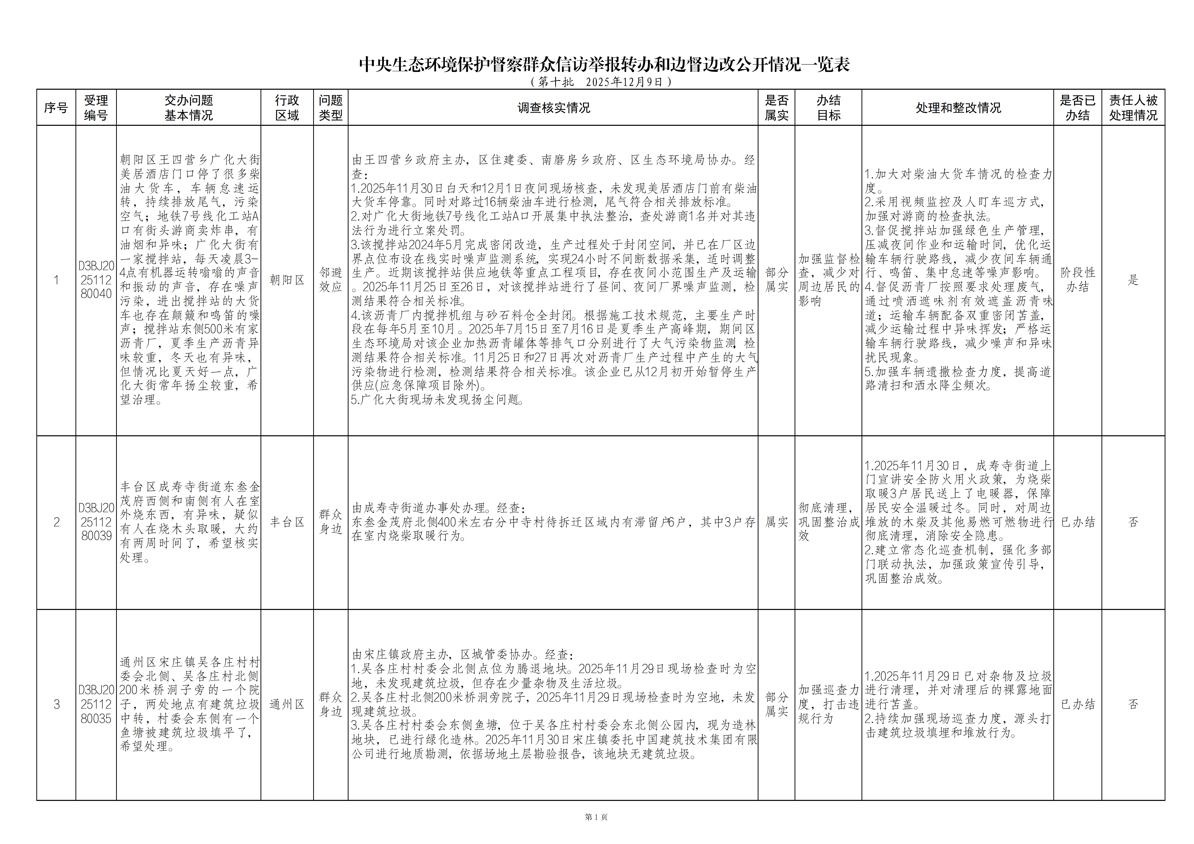 中央生态环境保护督察群众信访举报转办和边督边改公开情况（第十批）