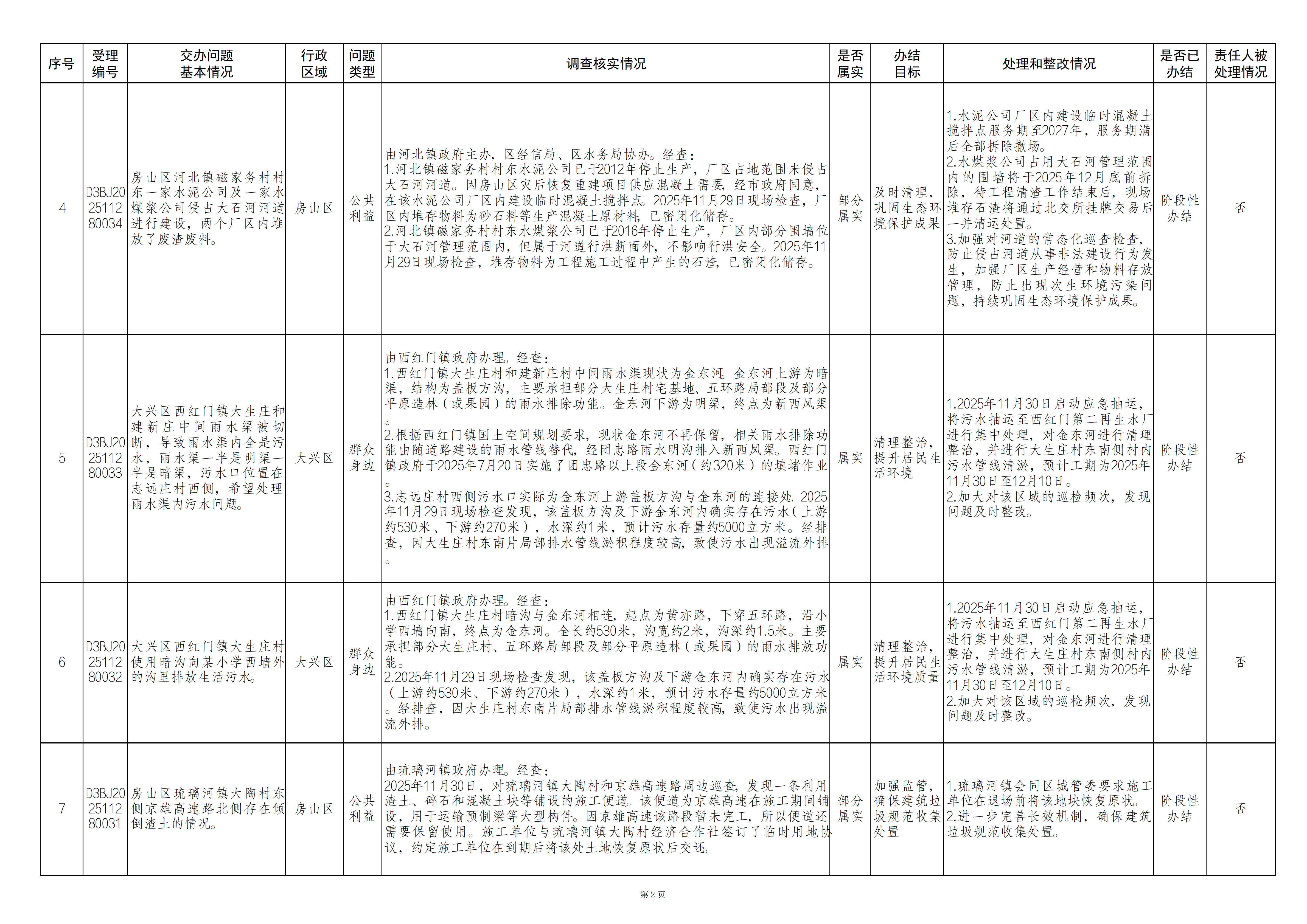 中央生态环境保护督察群众信访举报转办和边督边改公开情况（第十批）