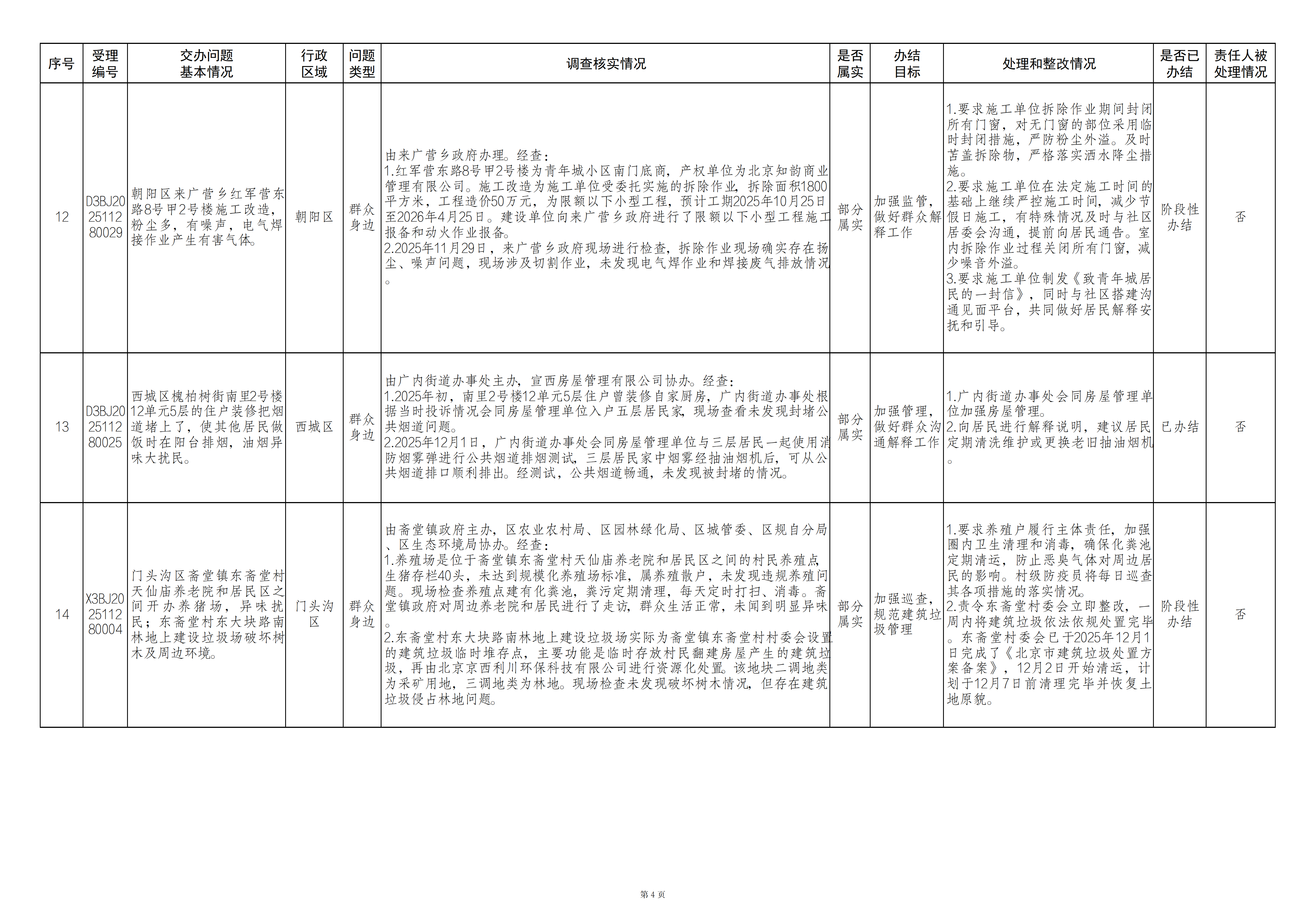 中央生态环境保护督察群众信访举报转办和边督边改公开情况（第十批）
