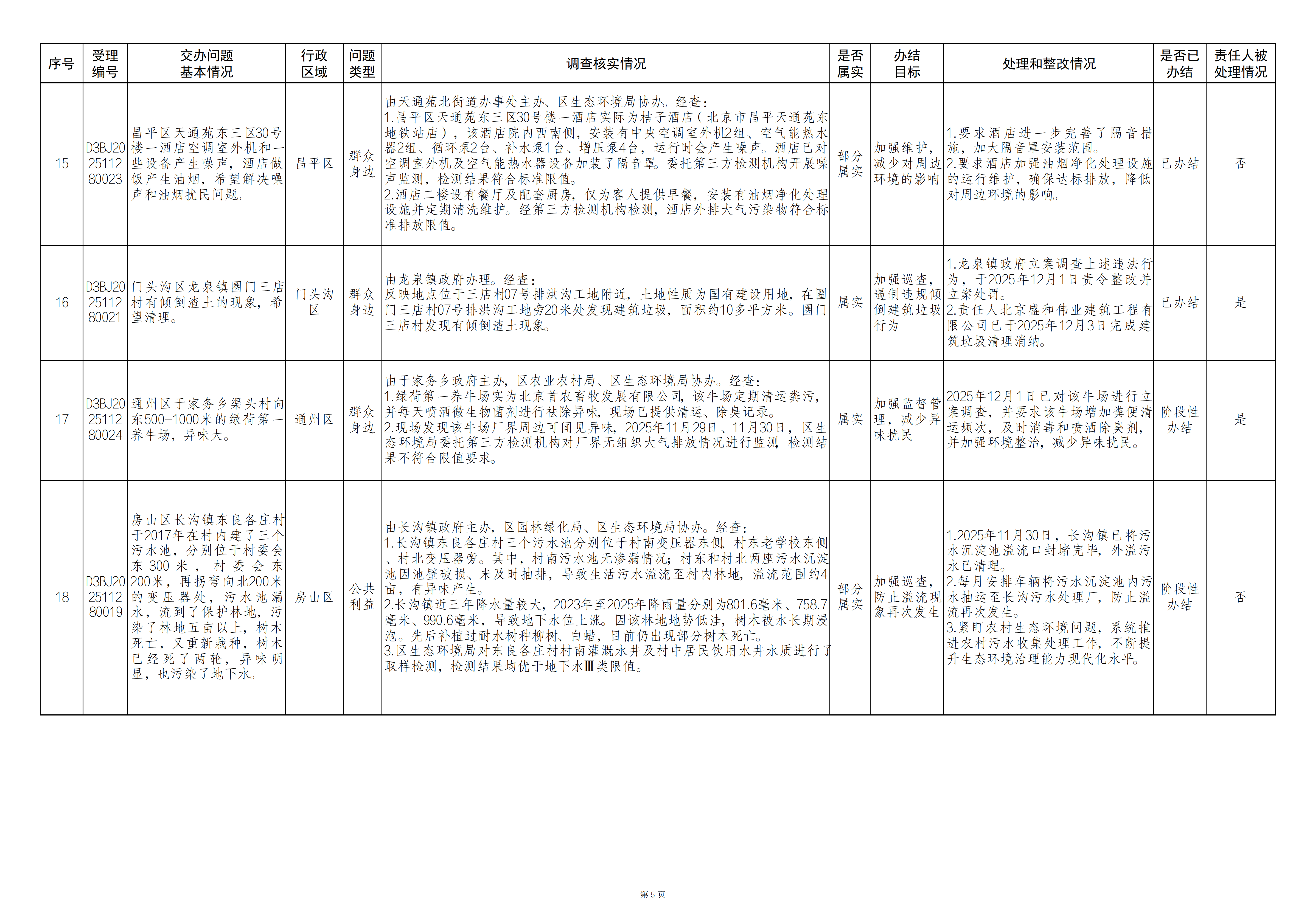 中央生态环境保护督察群众信访举报转办和边督边改公开情况（第十批）