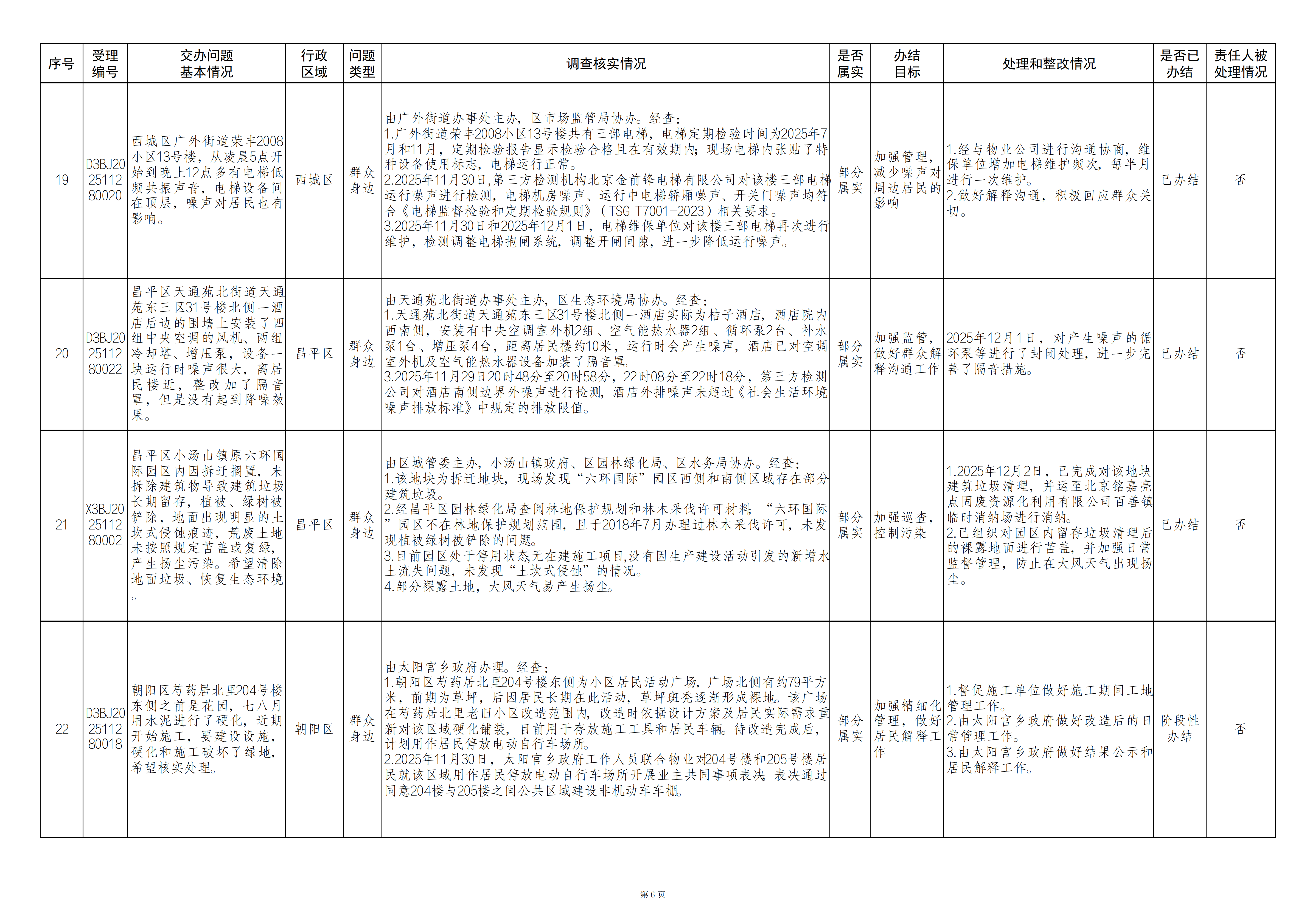 中央生态环境保护督察群众信访举报转办和边督边改公开情况（第十批）