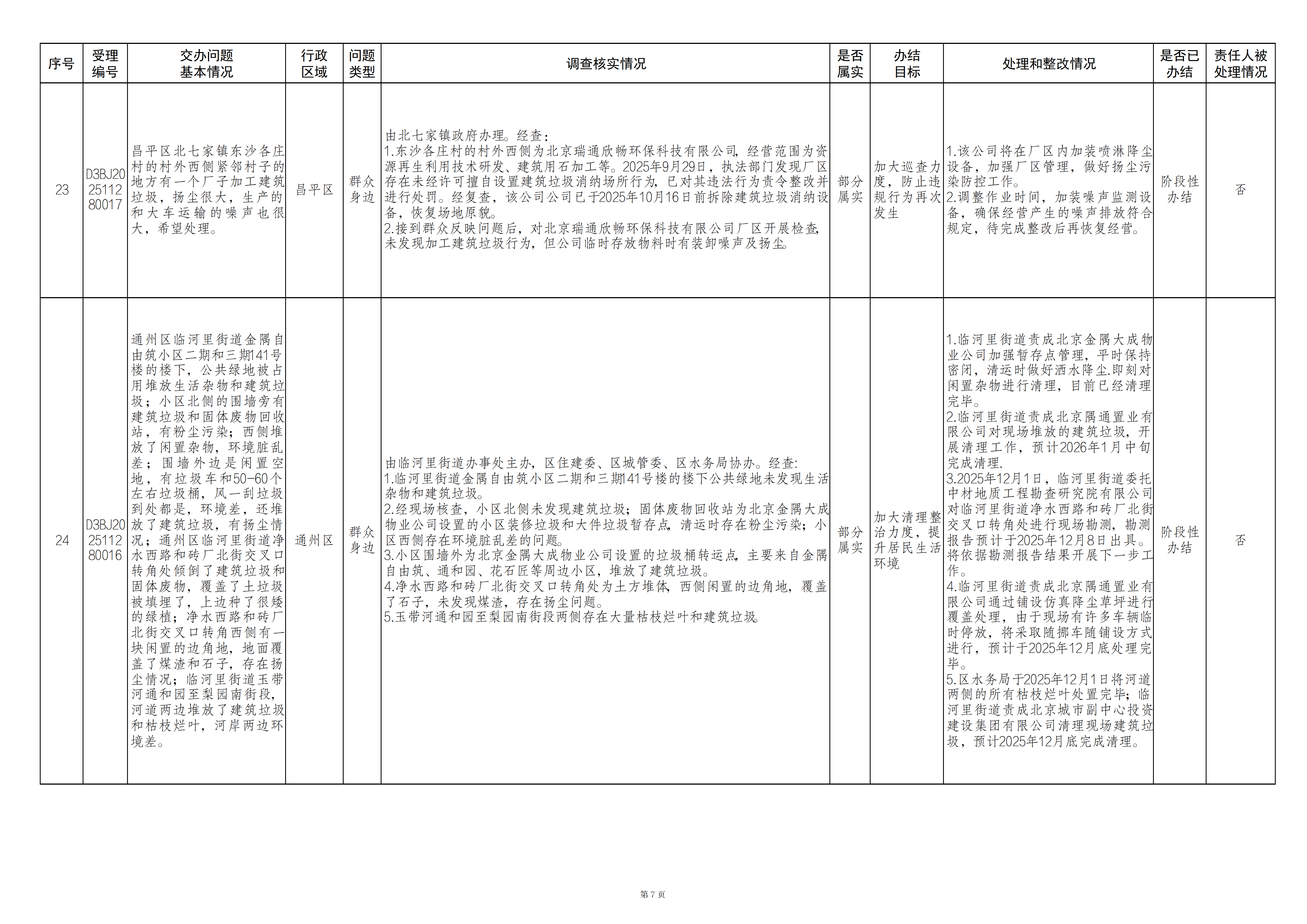 中央生态环境保护督察群众信访举报转办和边督边改公开情况（第十批）