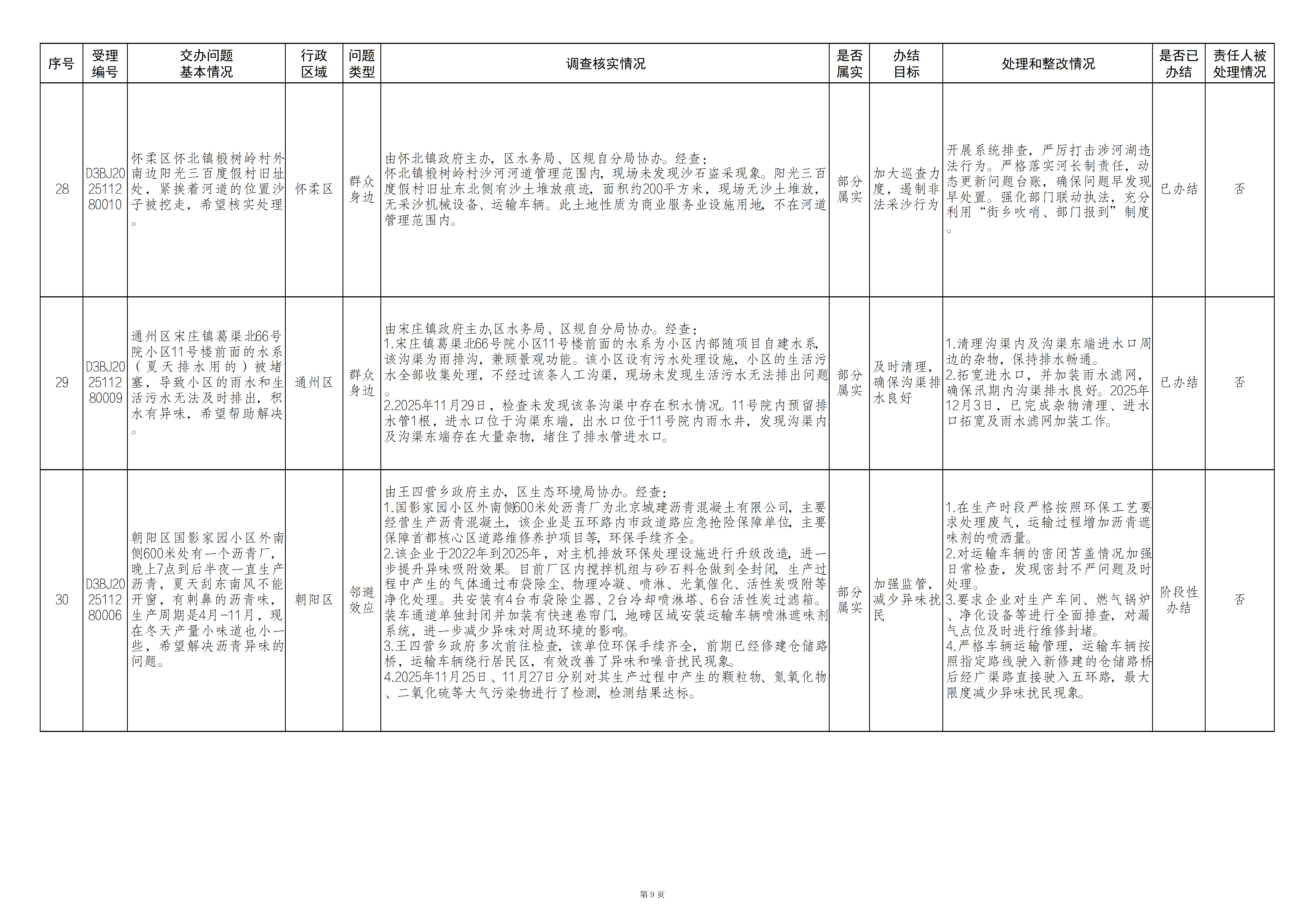 中央生态环境保护督察群众信访举报转办和边督边改公开情况（第十批）