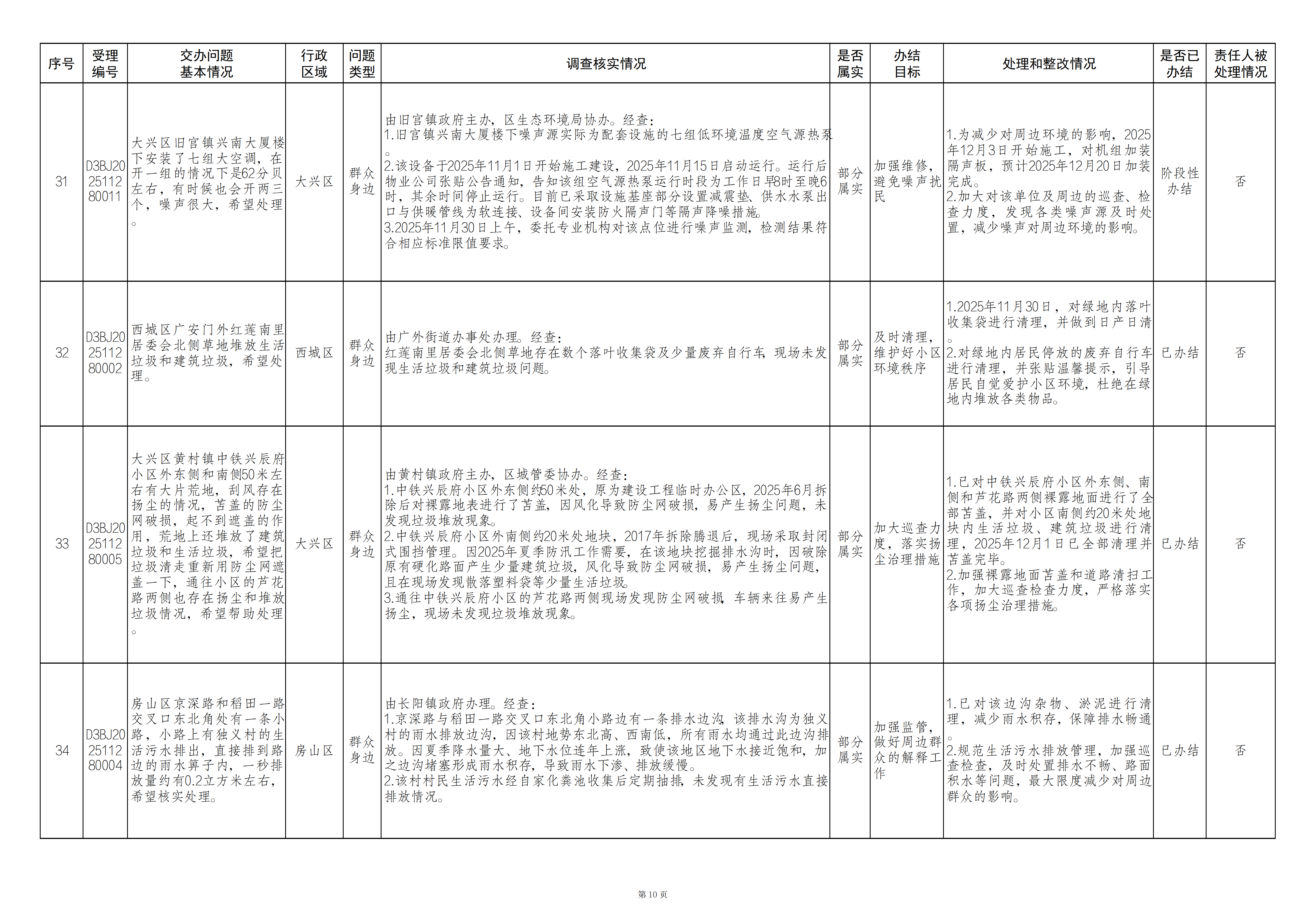中央生态环境保护督察群众信访举报转办和边督边改公开情况（第十批）