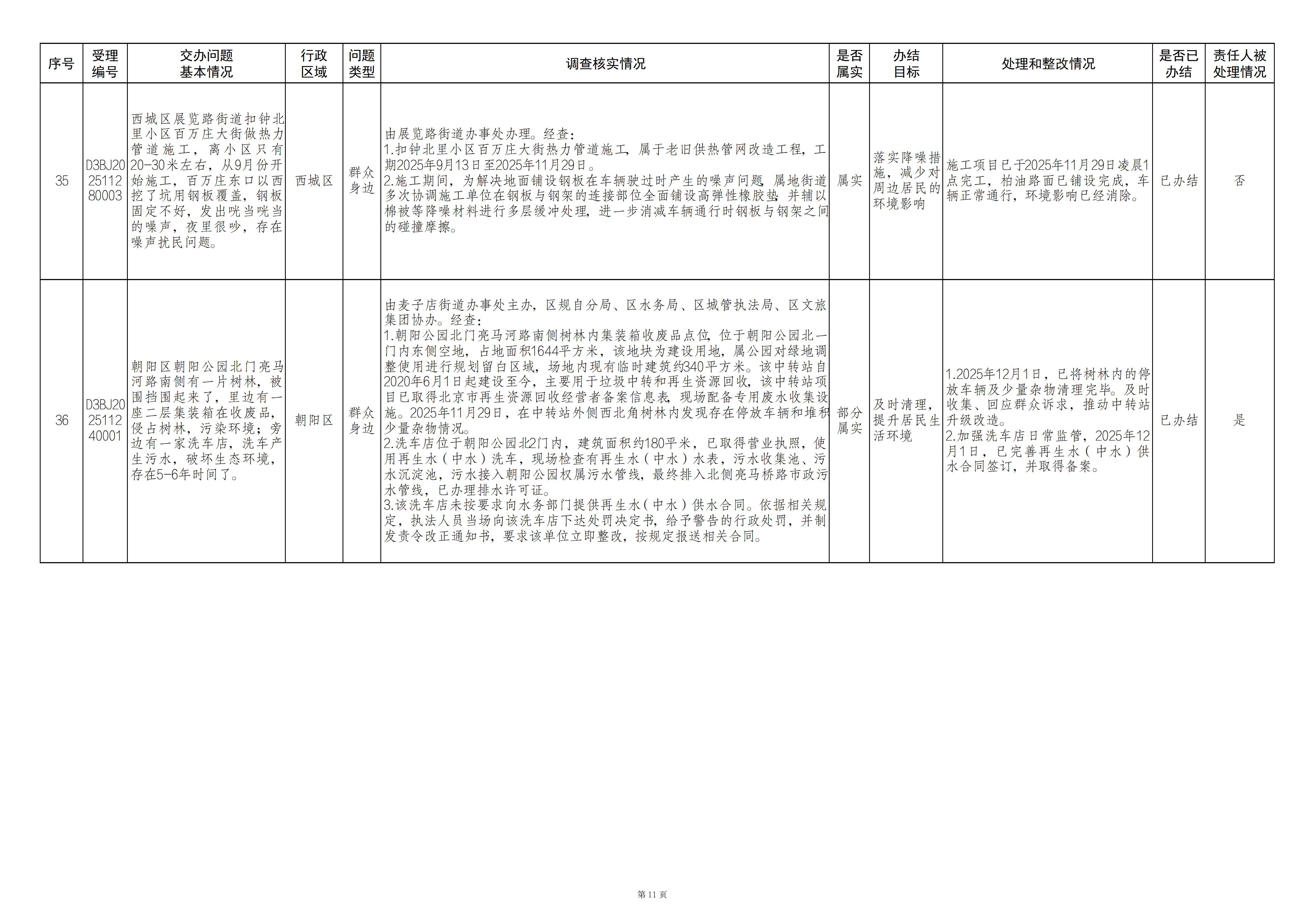 中央生态环境保护督察群众信访举报转办和边督边改公开情况（第十批）