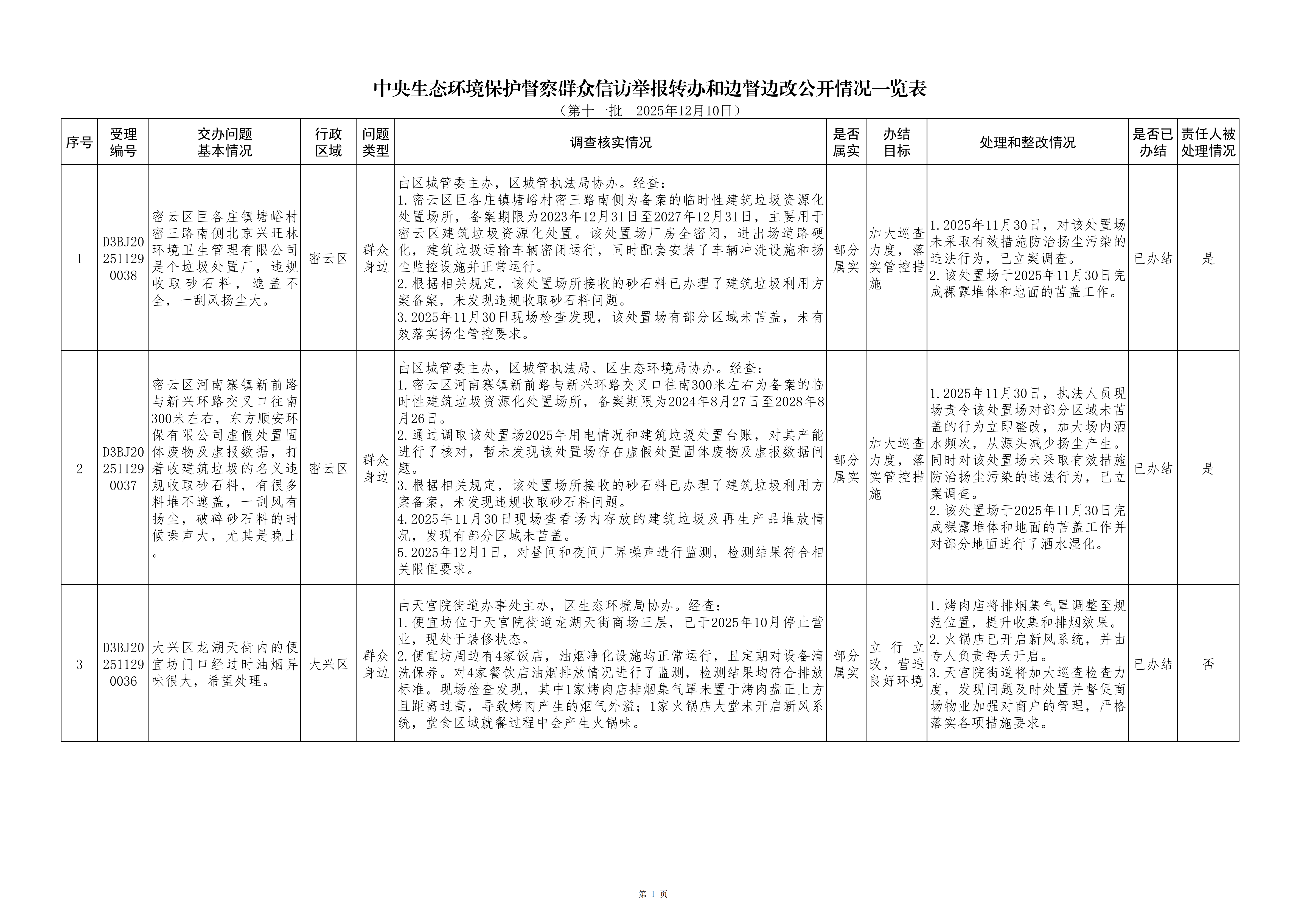 中央生态环境保护督察群众信访举报转办和边督边改公开情况（第十一批）