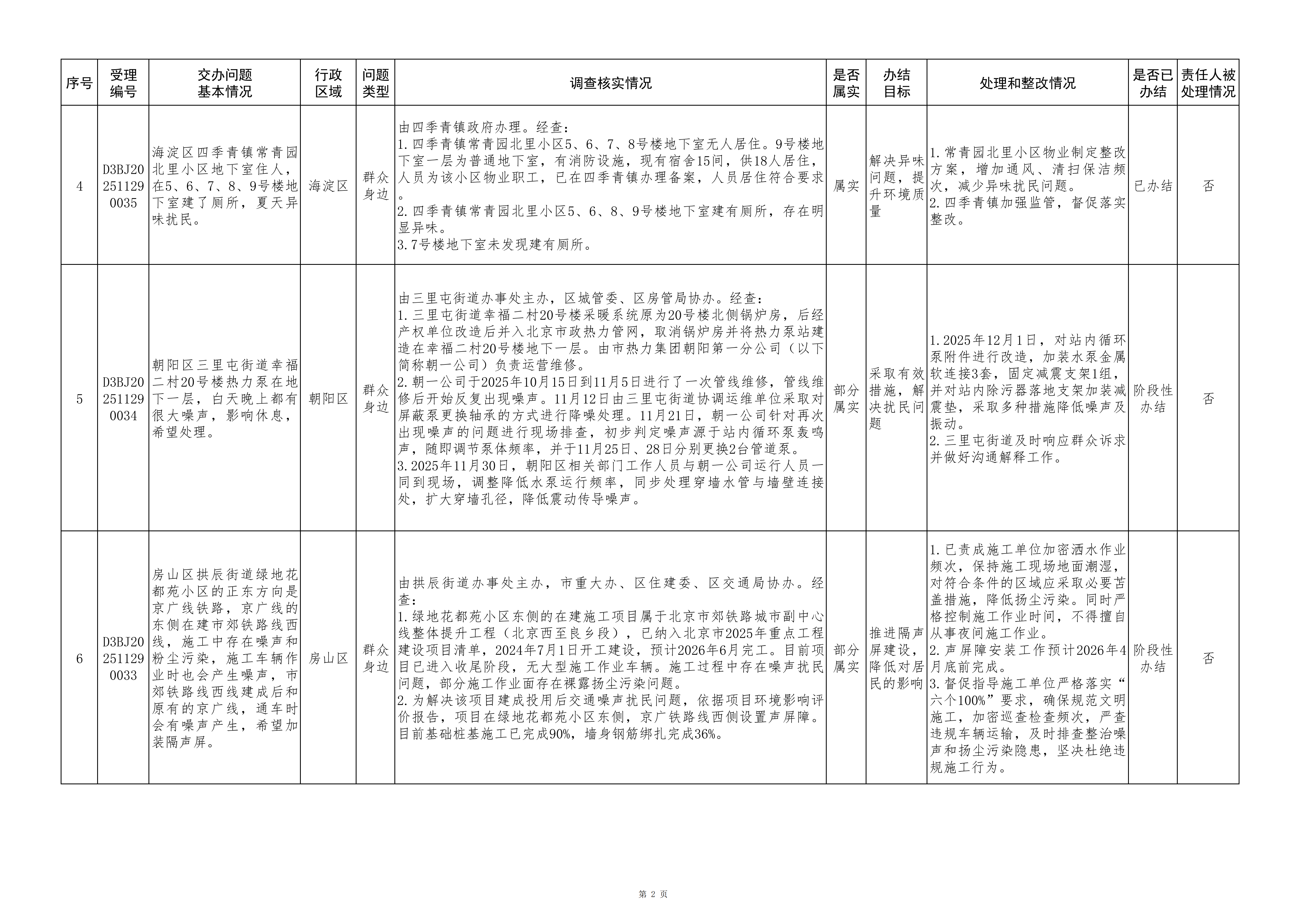 中央生态环境保护督察群众信访举报转办和边督边改公开情况（第十一批）
