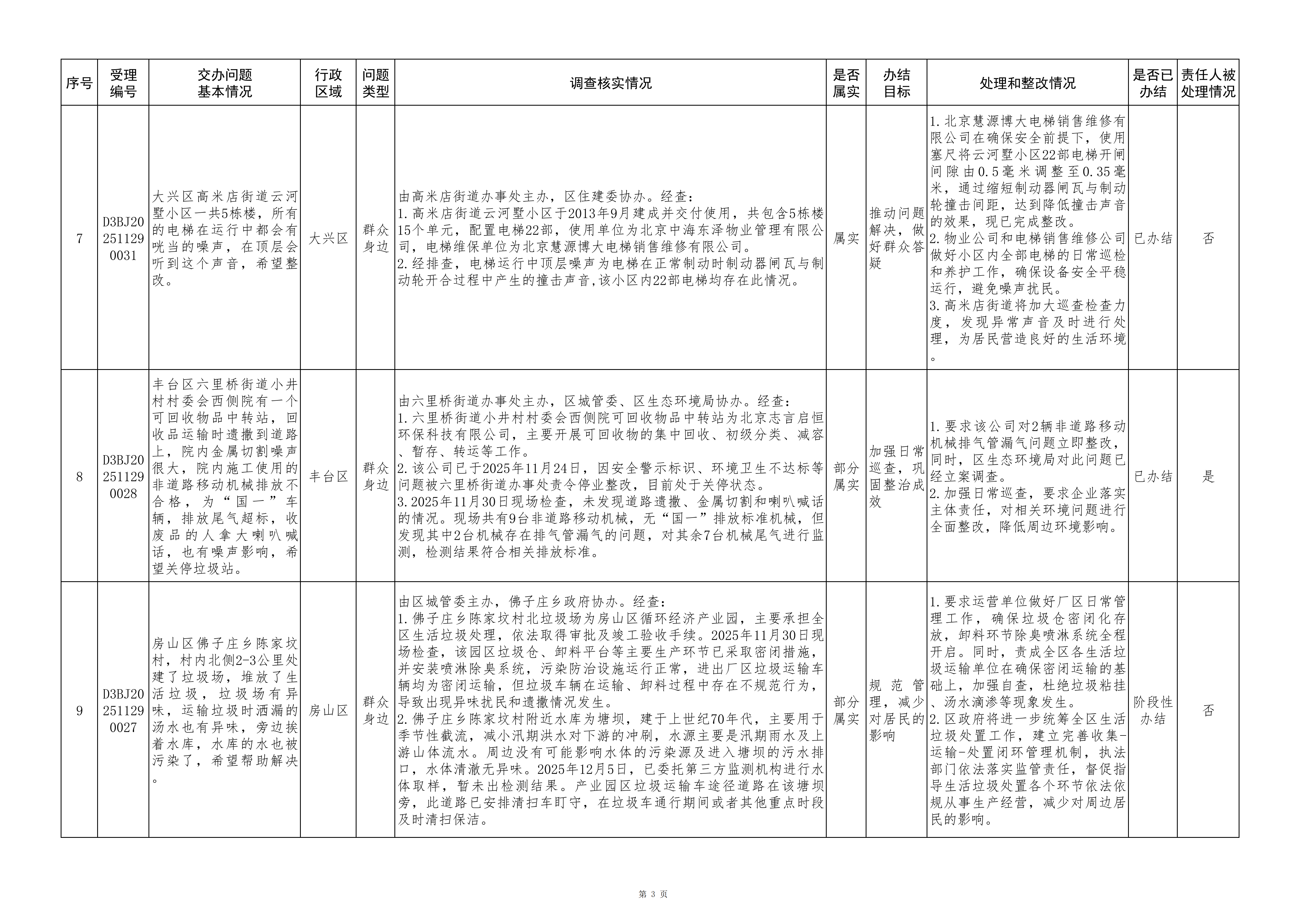 中央生态环境保护督察群众信访举报转办和边督边改公开情况（第十一批）
