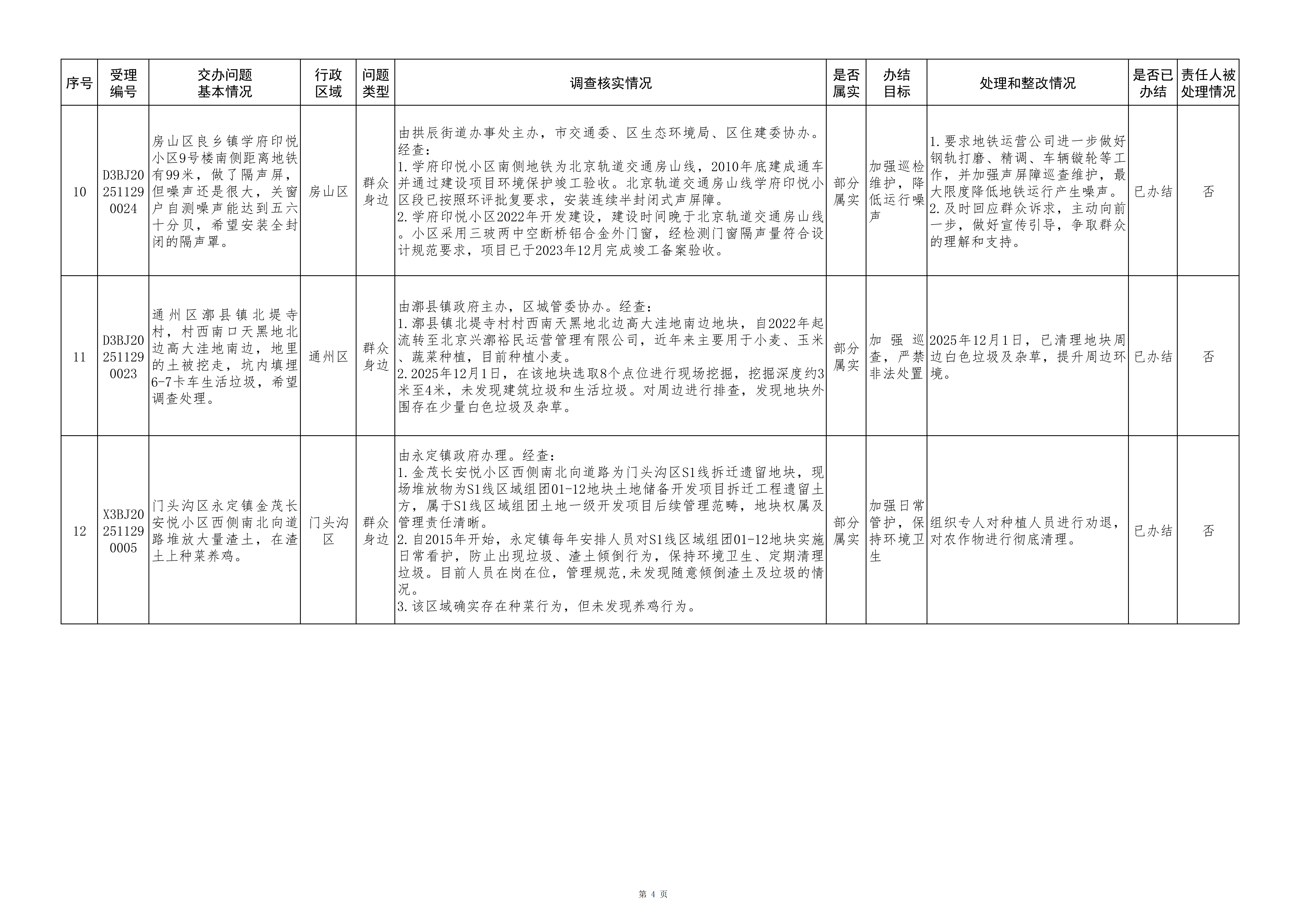 中央生态环境保护督察群众信访举报转办和边督边改公开情况（第十一批）