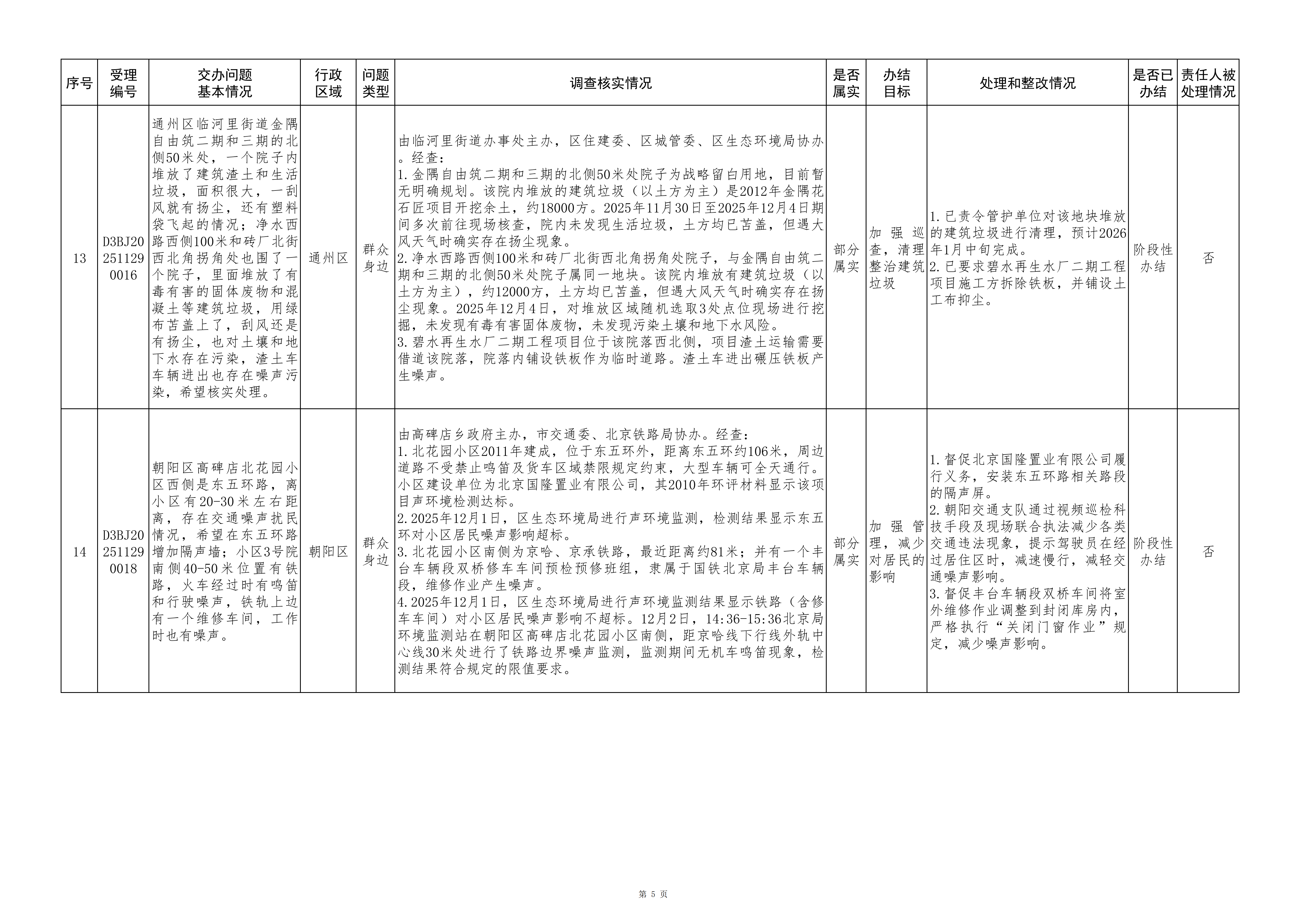 中央生态环境保护督察群众信访举报转办和边督边改公开情况（第十一批）
