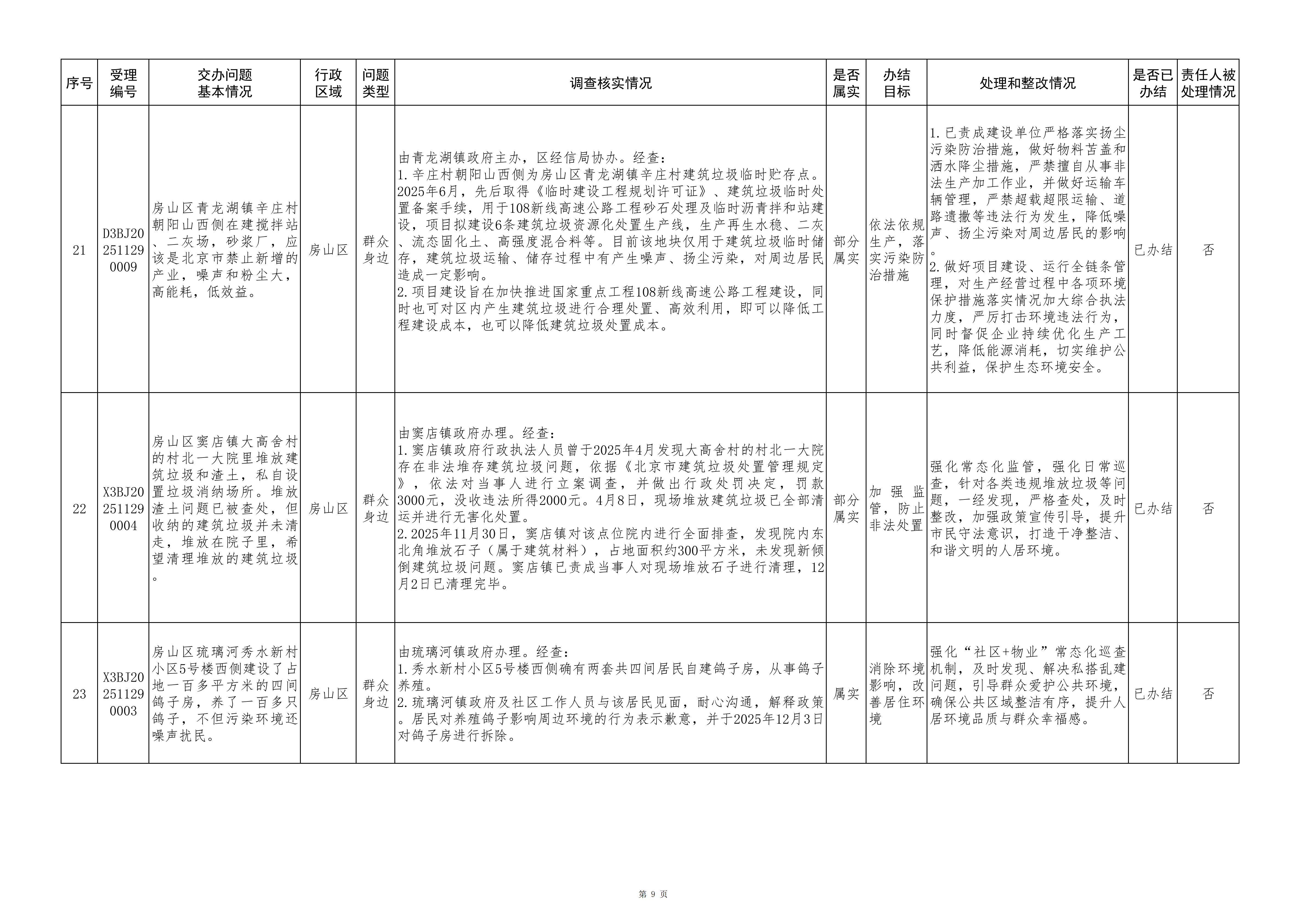 中央生态环境保护督察群众信访举报转办和边督边改公开情况（第十一批）