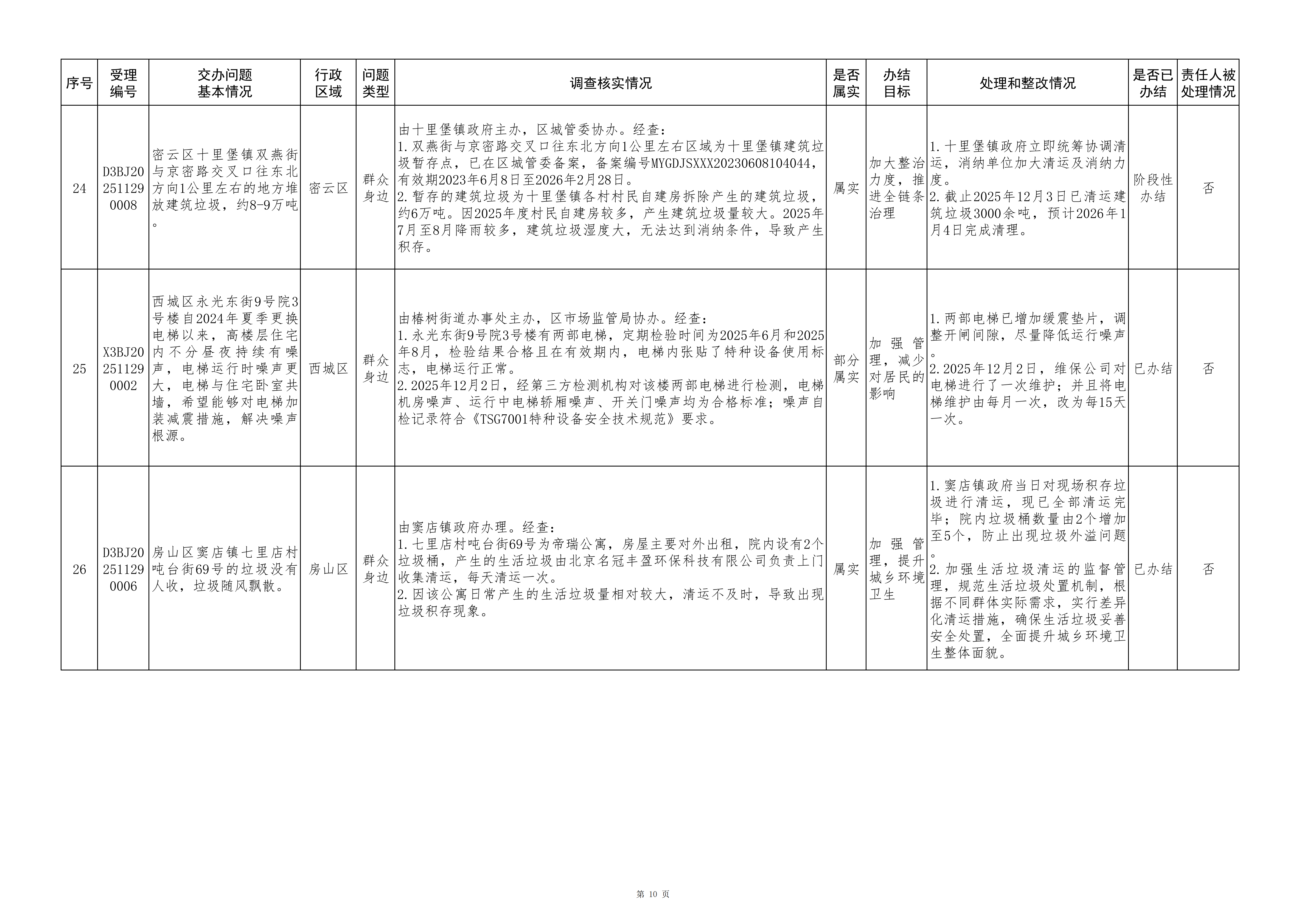 中央生态环境保护督察群众信访举报转办和边督边改公开情况（第十一批）