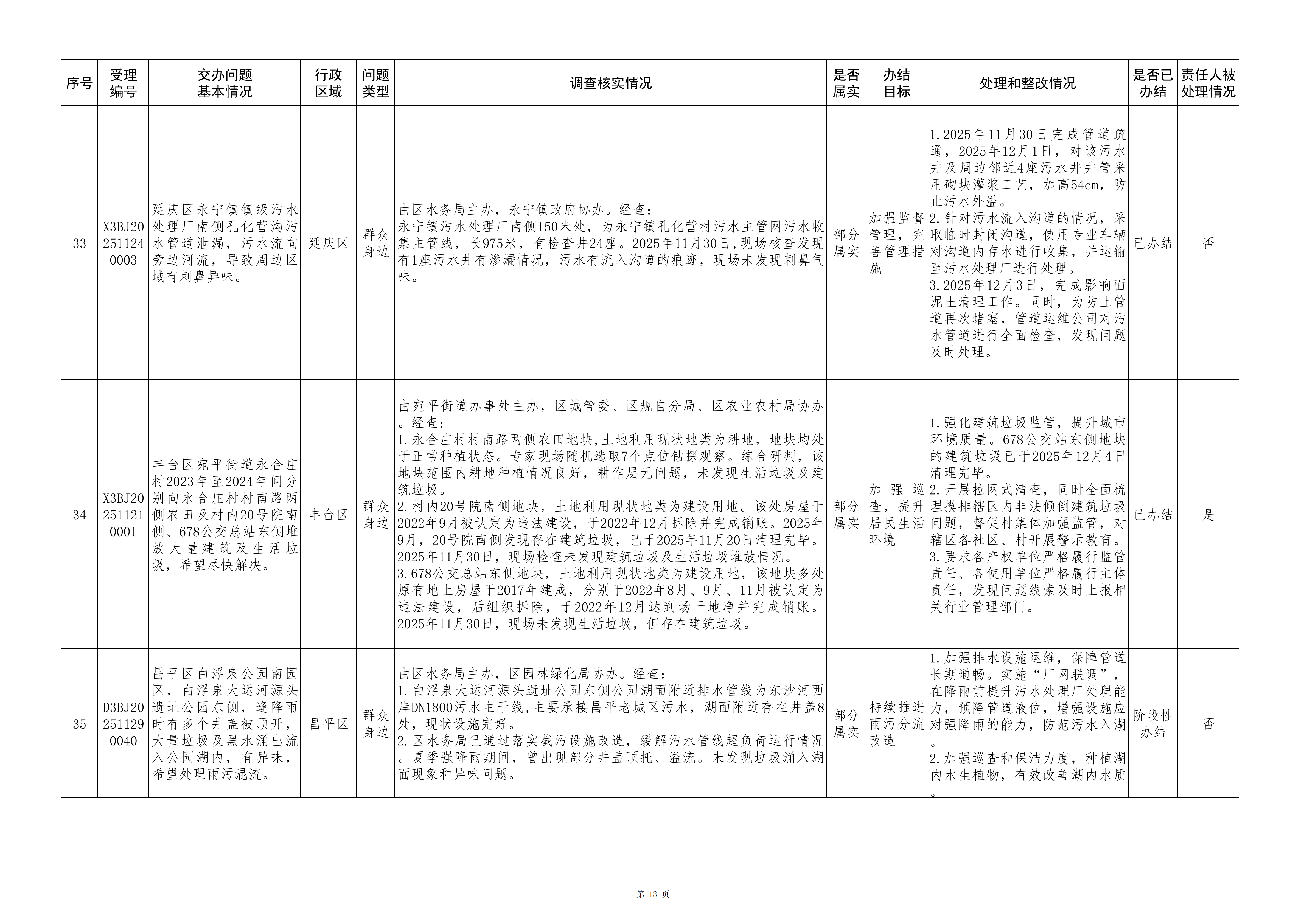 中央生态环境保护督察群众信访举报转办和边督边改公开情况（第十一批）