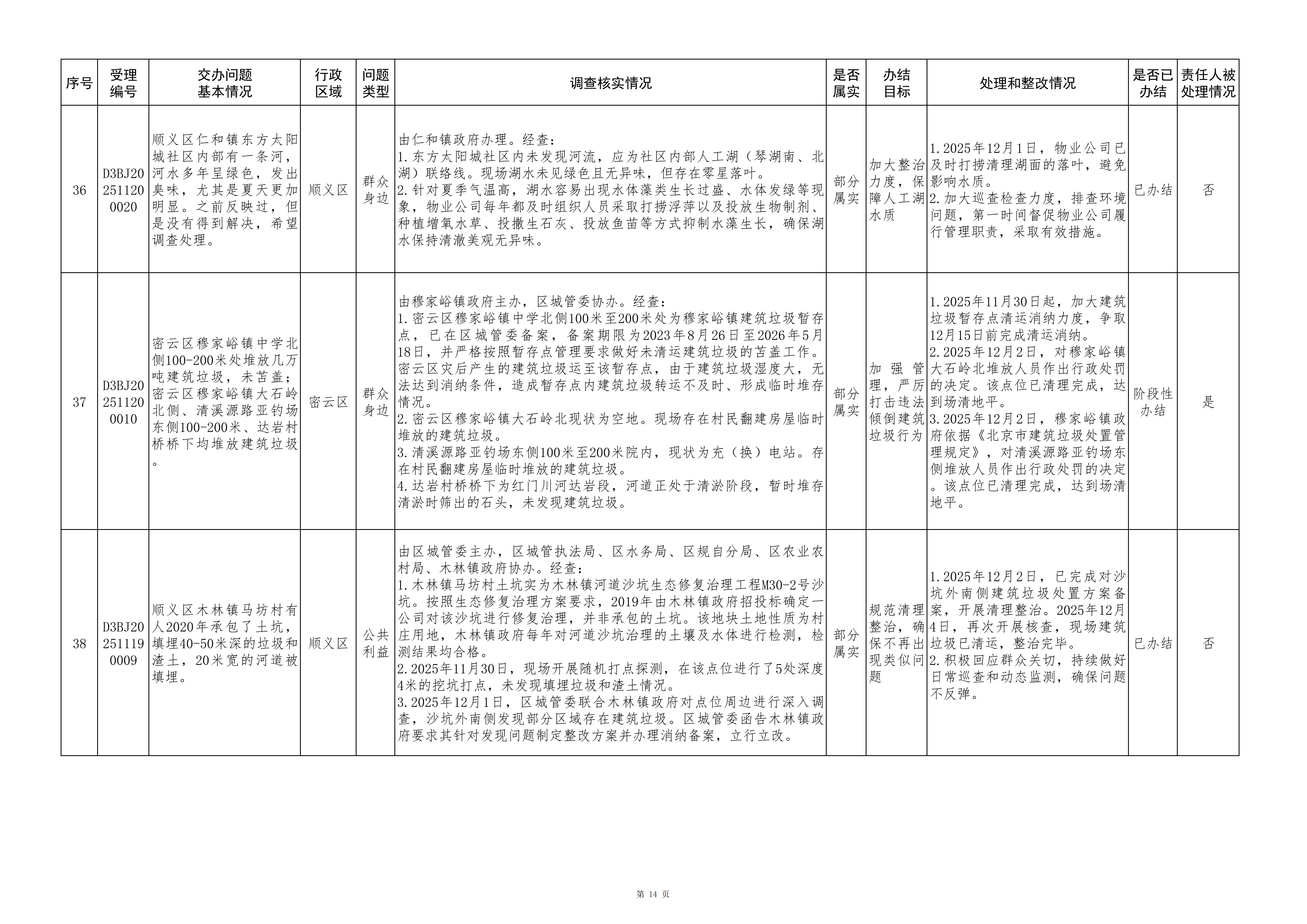 中央生态环境保护督察群众信访举报转办和边督边改公开情况（第十一批）