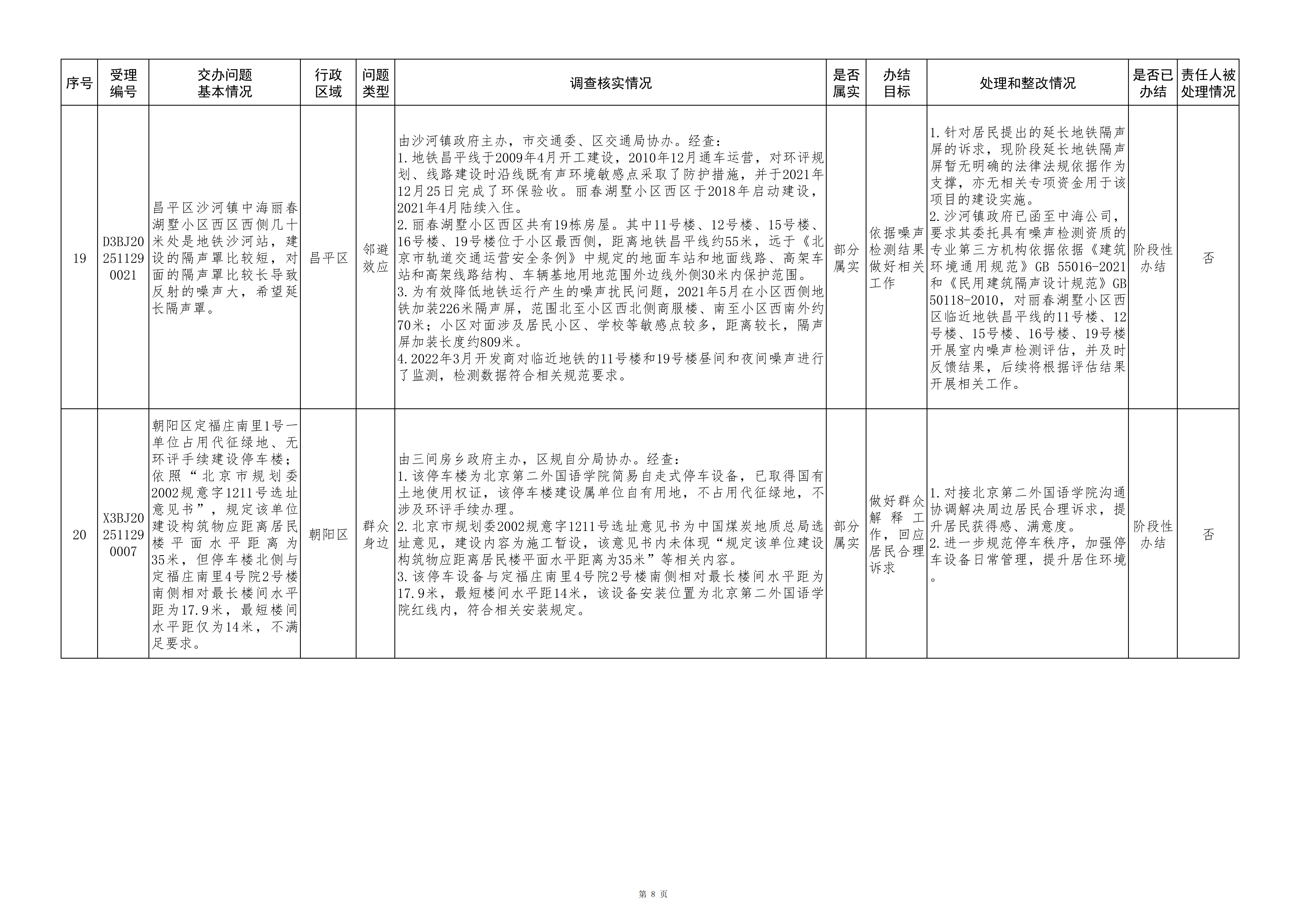 中央生态环境保护督察群众信访举报转办和边督边改公开情况（第十一批）