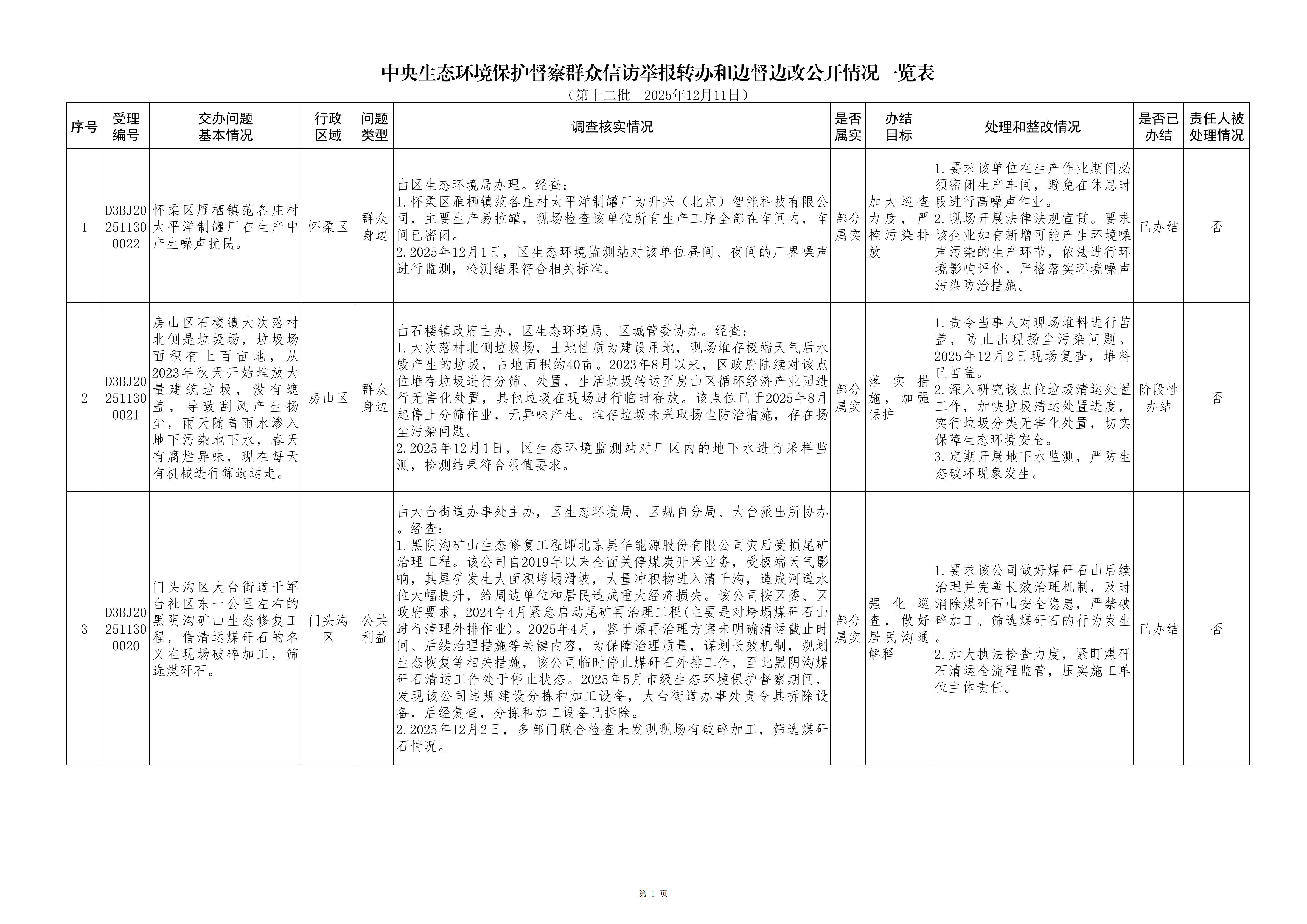 中央生态环境保护督察群众信访举报转办和边督边改公开情况一览表