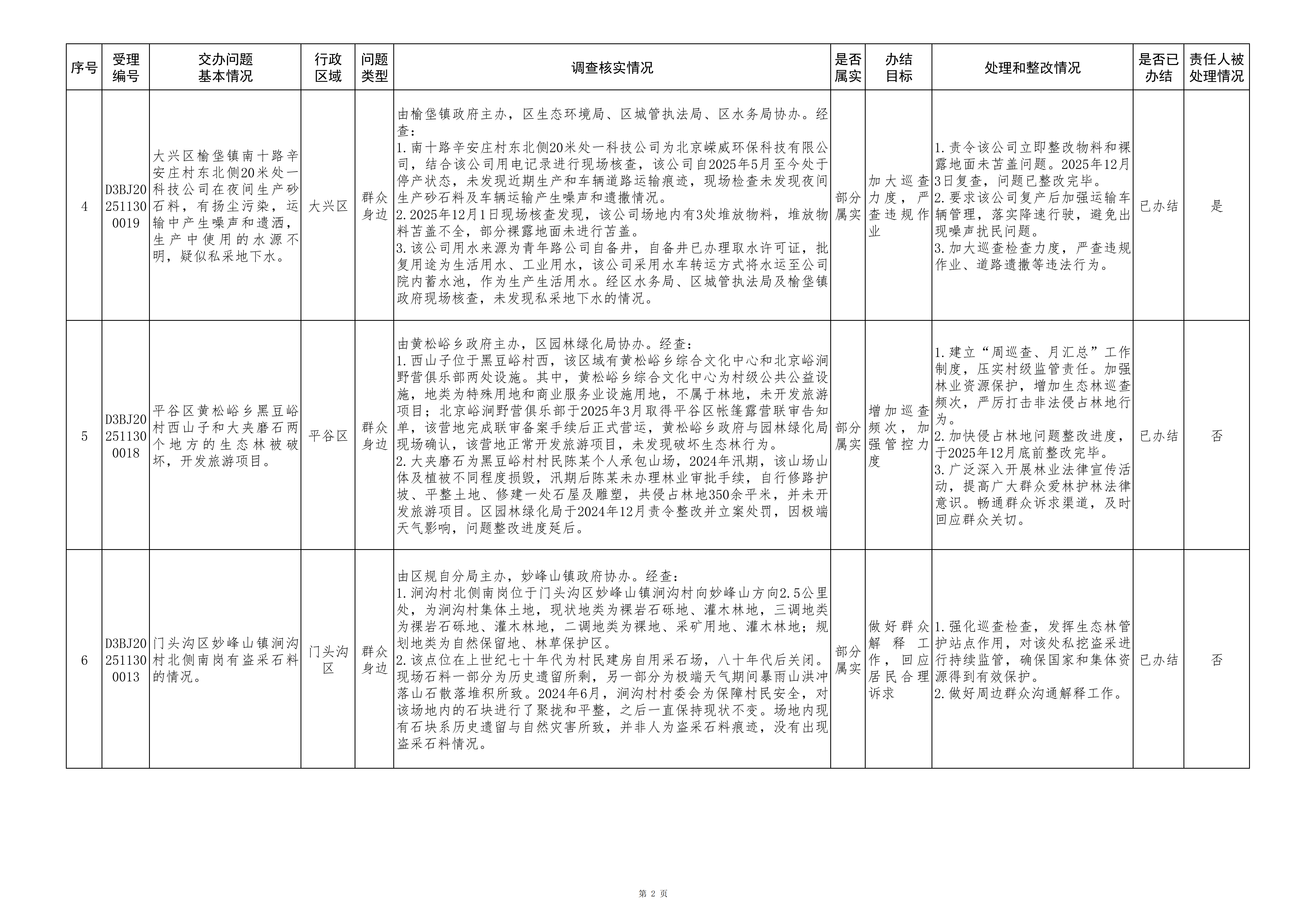 中央生态环境保护督察群众信访举报转办和边督边改公开情况一览表