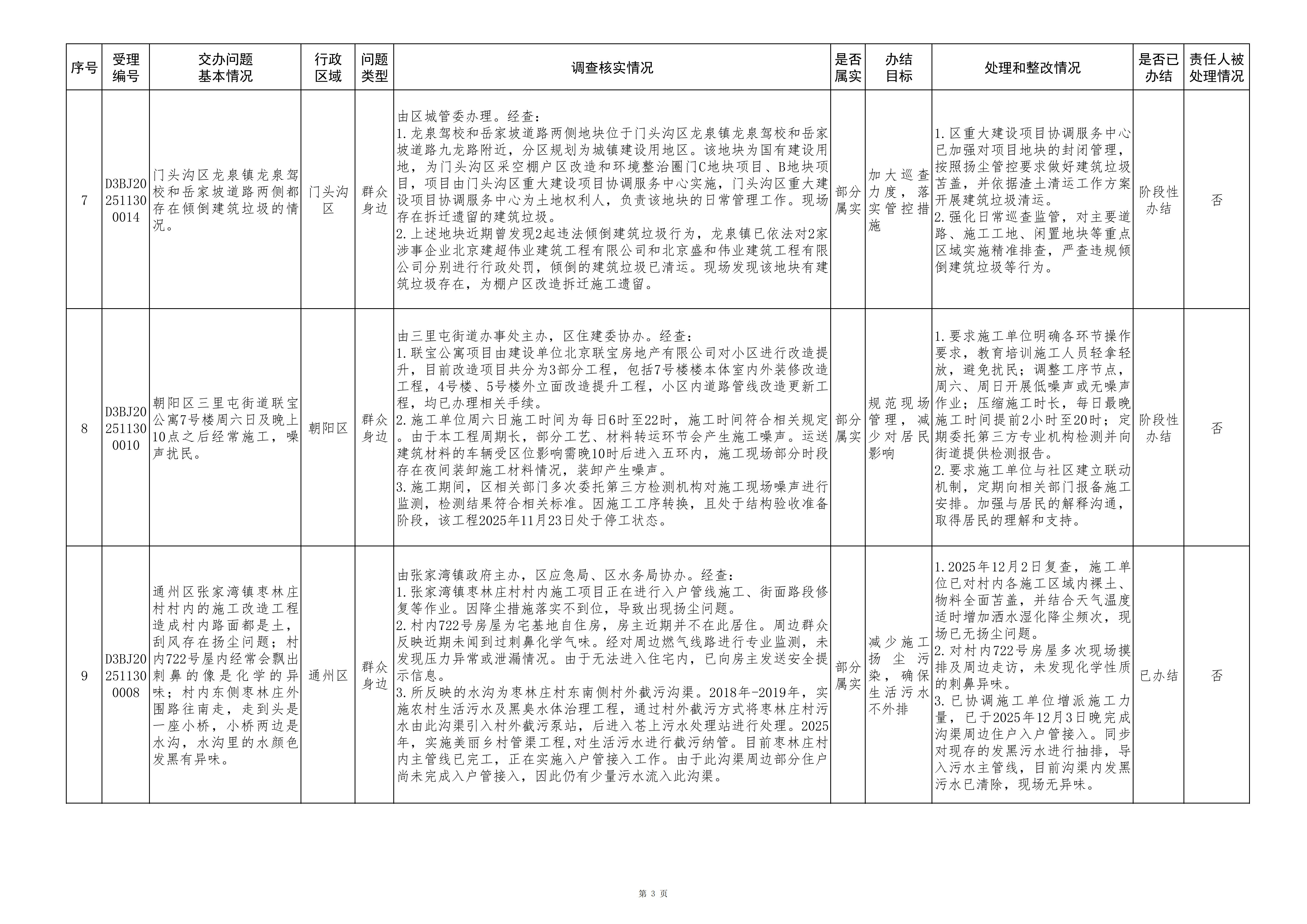 中央生态环境保护督察群众信访举报转办和边督边改公开情况一览表