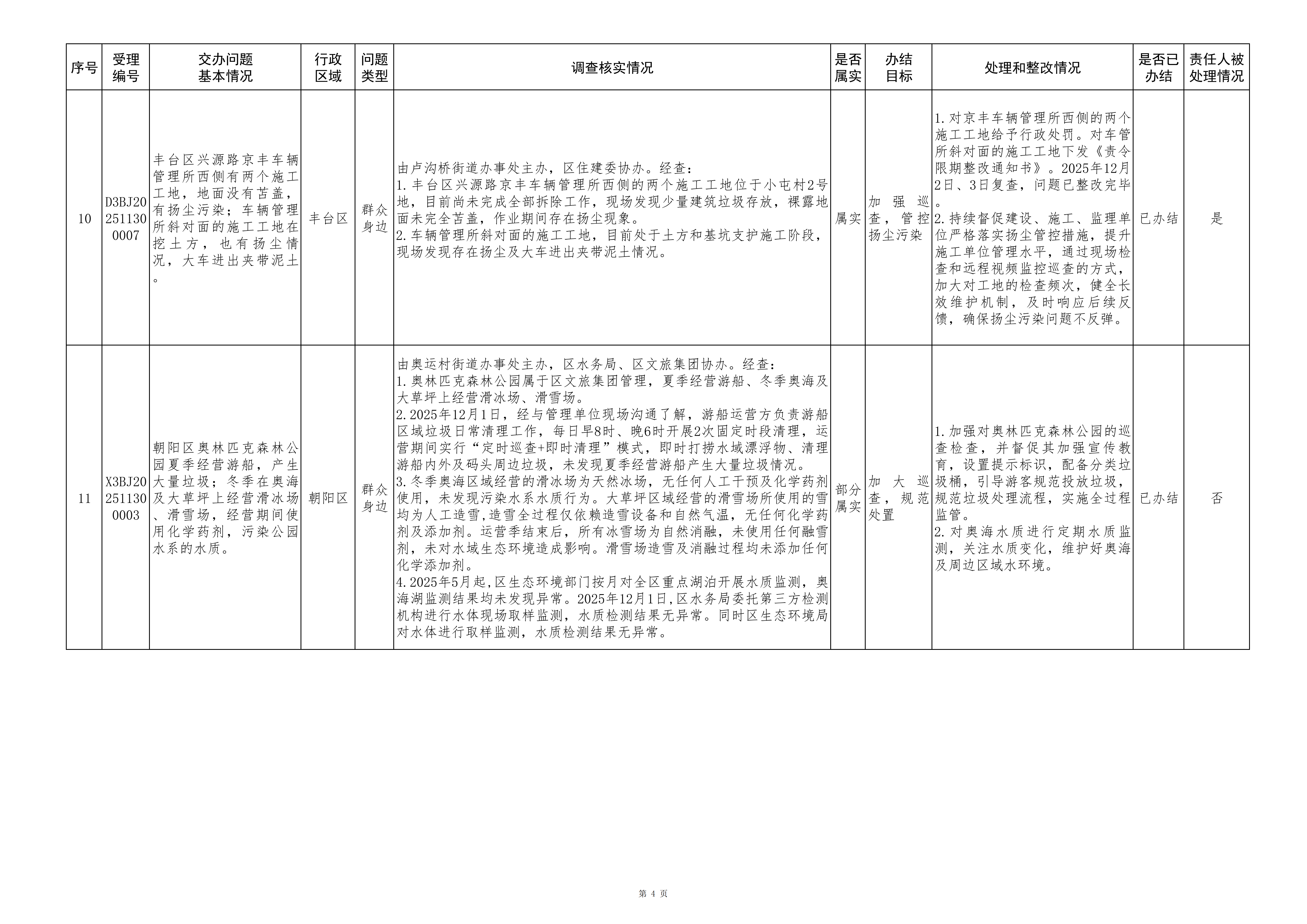 中央生态环境保护督察群众信访举报转办和边督边改公开情况一览表