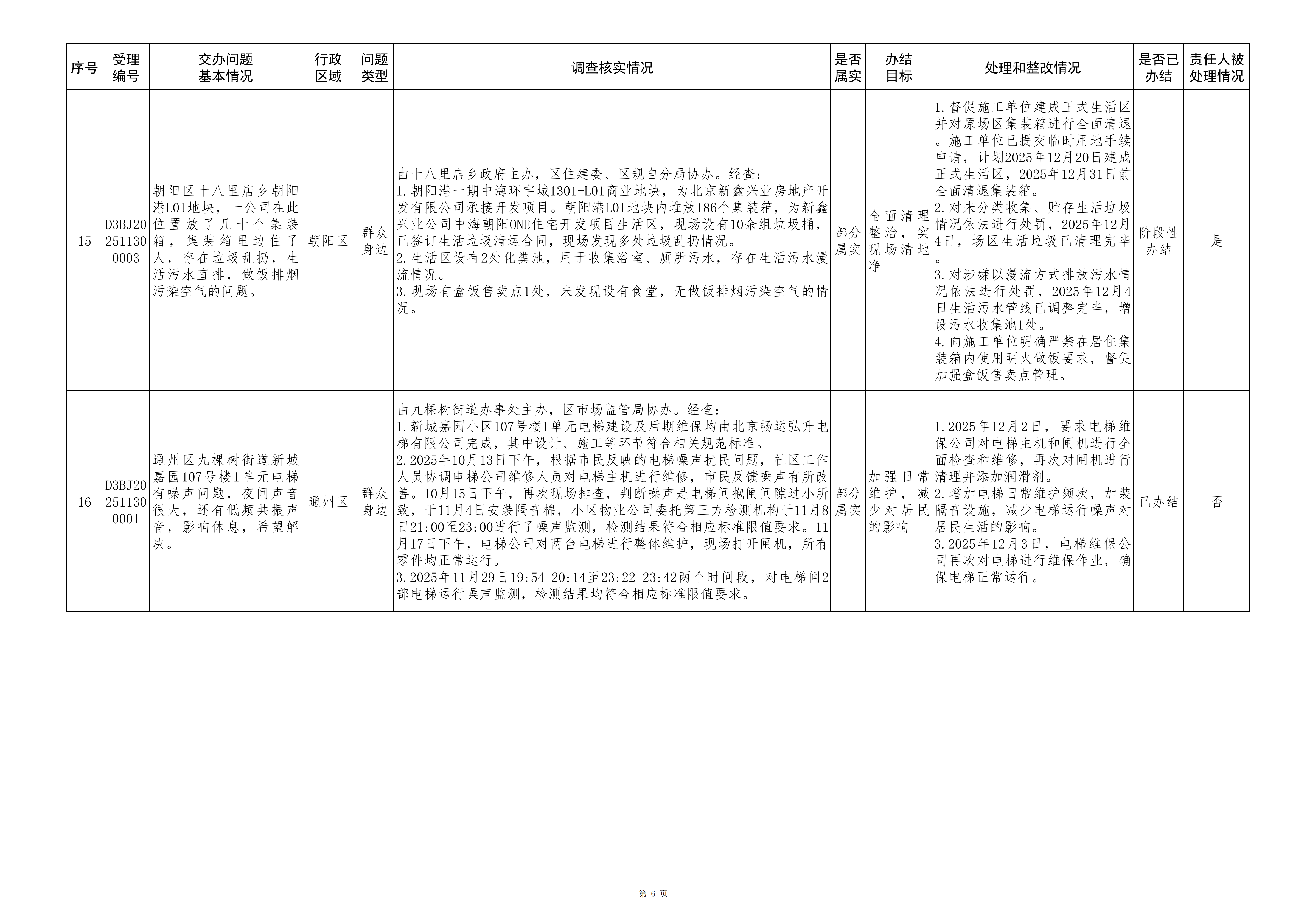 中央生态环境保护督察群众信访举报转办和边督边改公开情况一览表