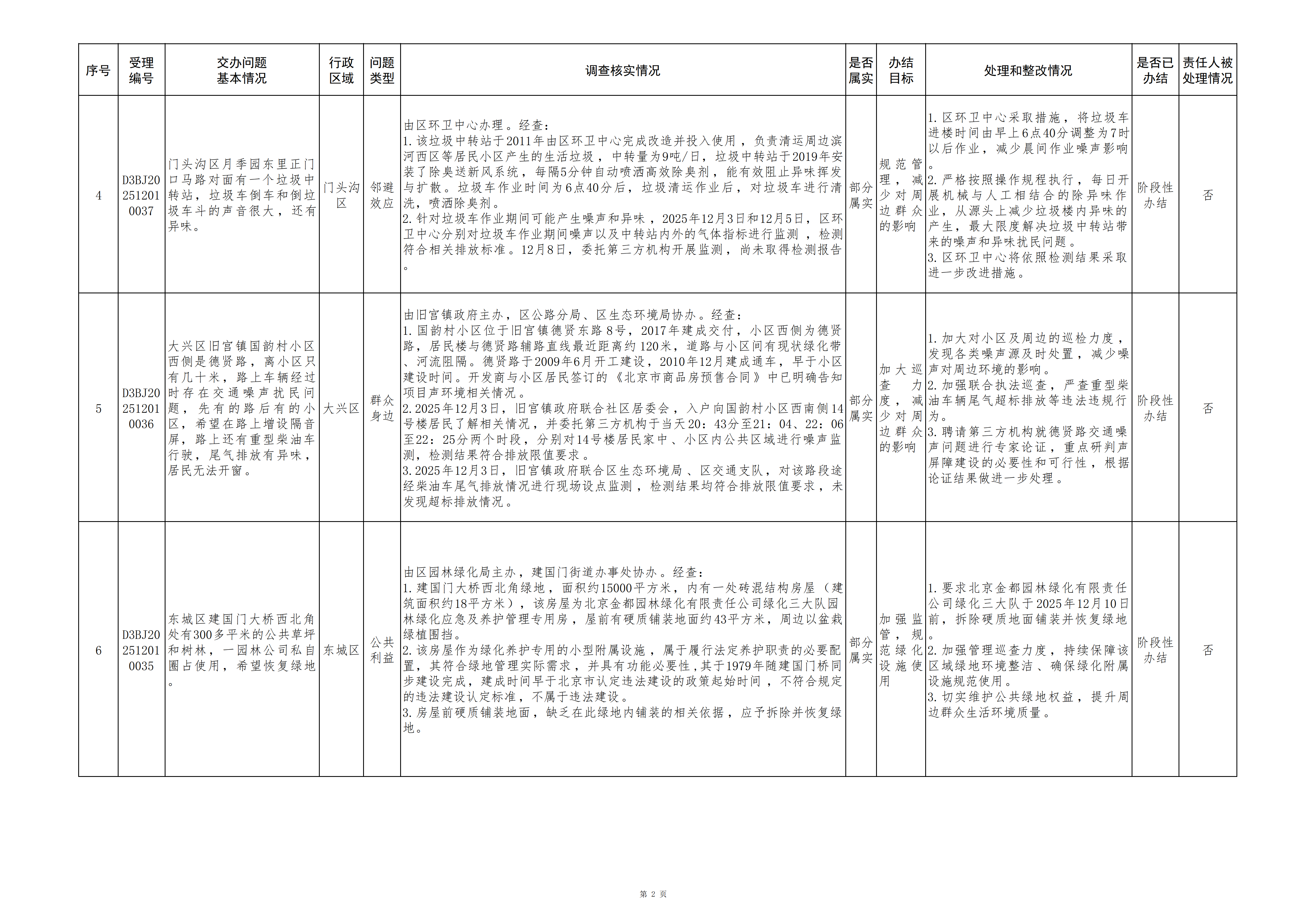 中央生态环境保护督察群众信访举报转办和边督边改公开情况（第十三批）