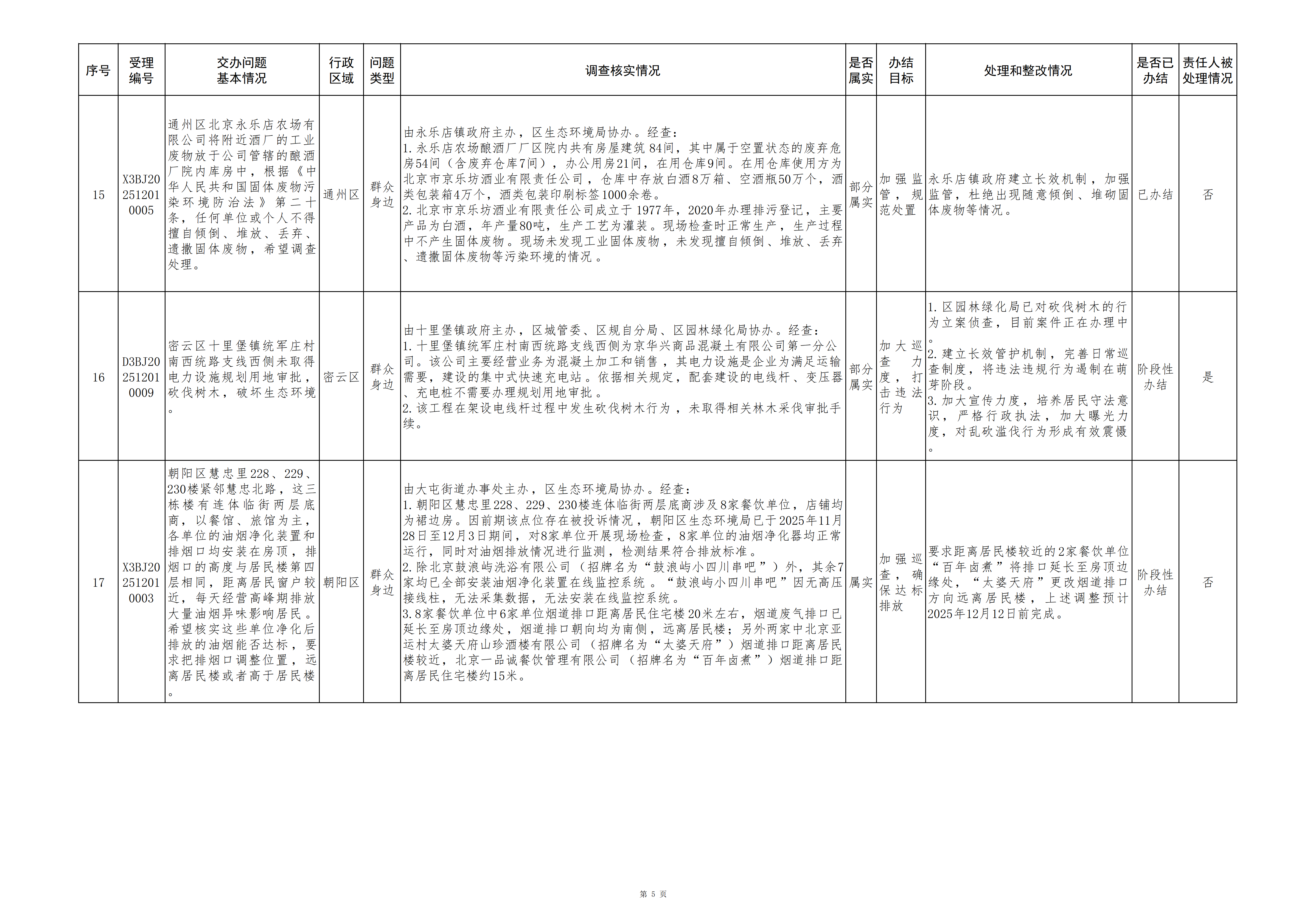 中央生态环境保护督察群众信访举报转办和边督边改公开情况（第十三批）