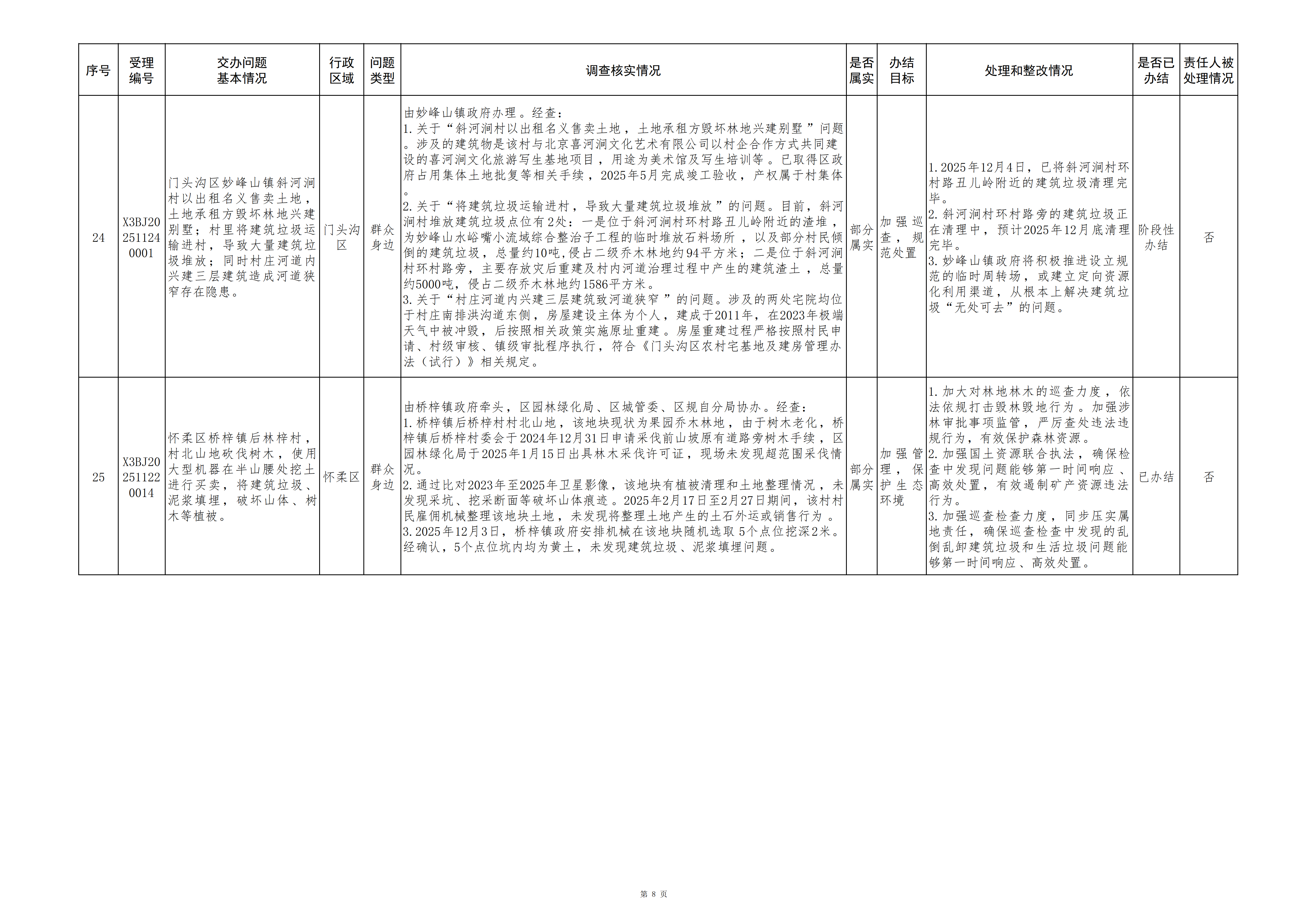 中央生态环境保护督察群众信访举报转办和边督边改公开情况（第十三批）