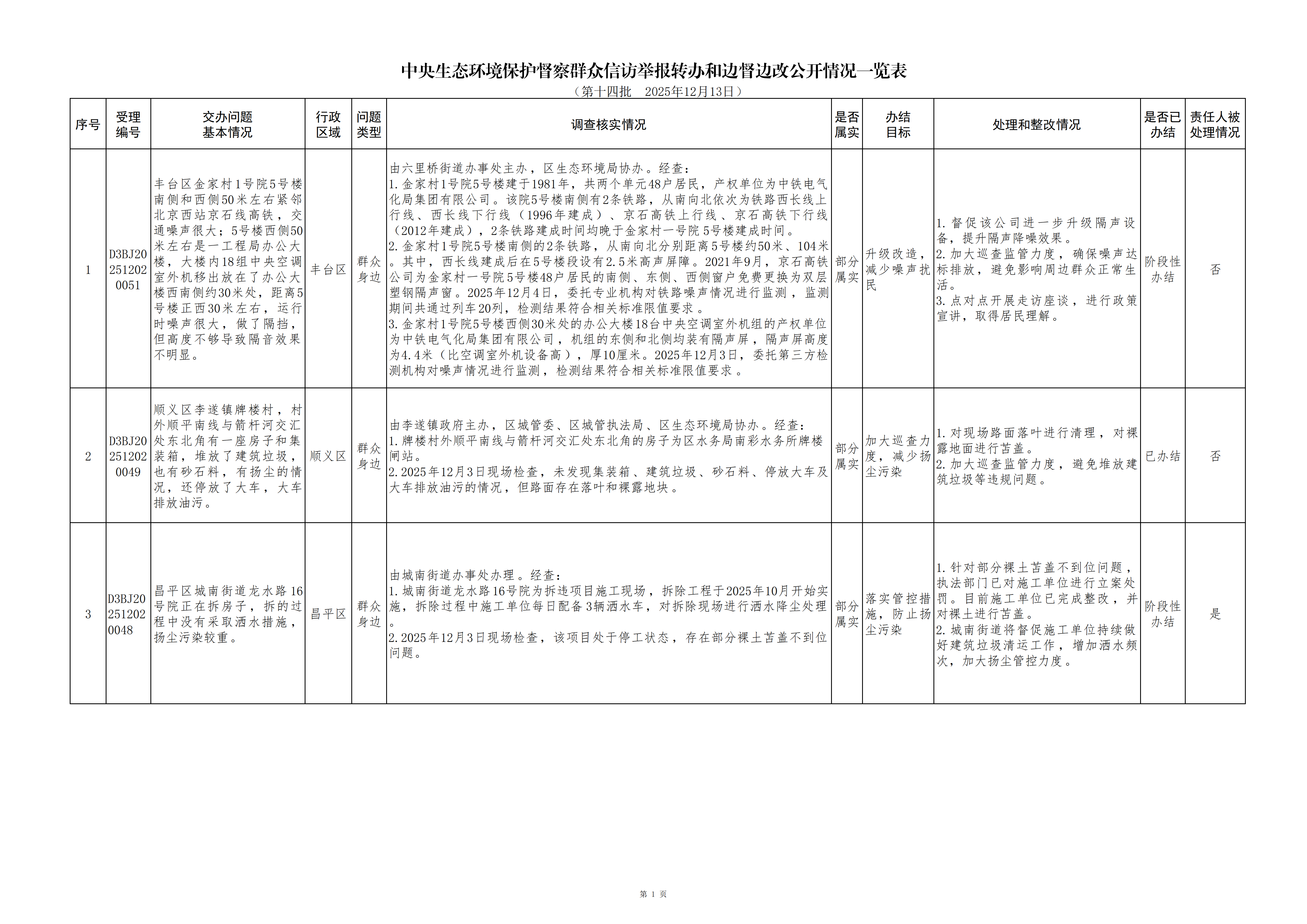 中央生态环境保护督察群众信访举报转办和边督边改公开情况（第十四批）