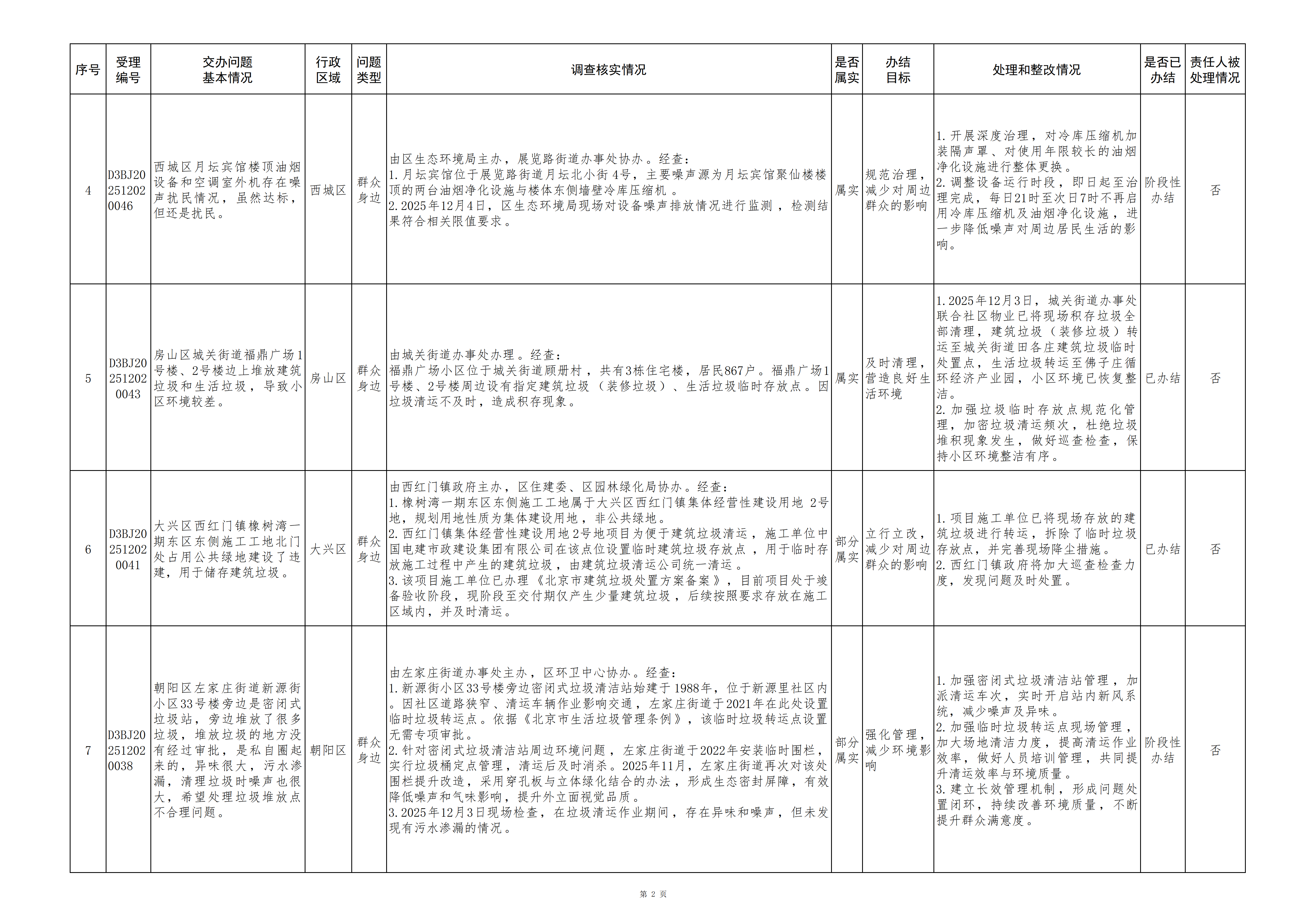 中央生态环境保护督察群众信访举报转办和边督边改公开情况（第十四批）