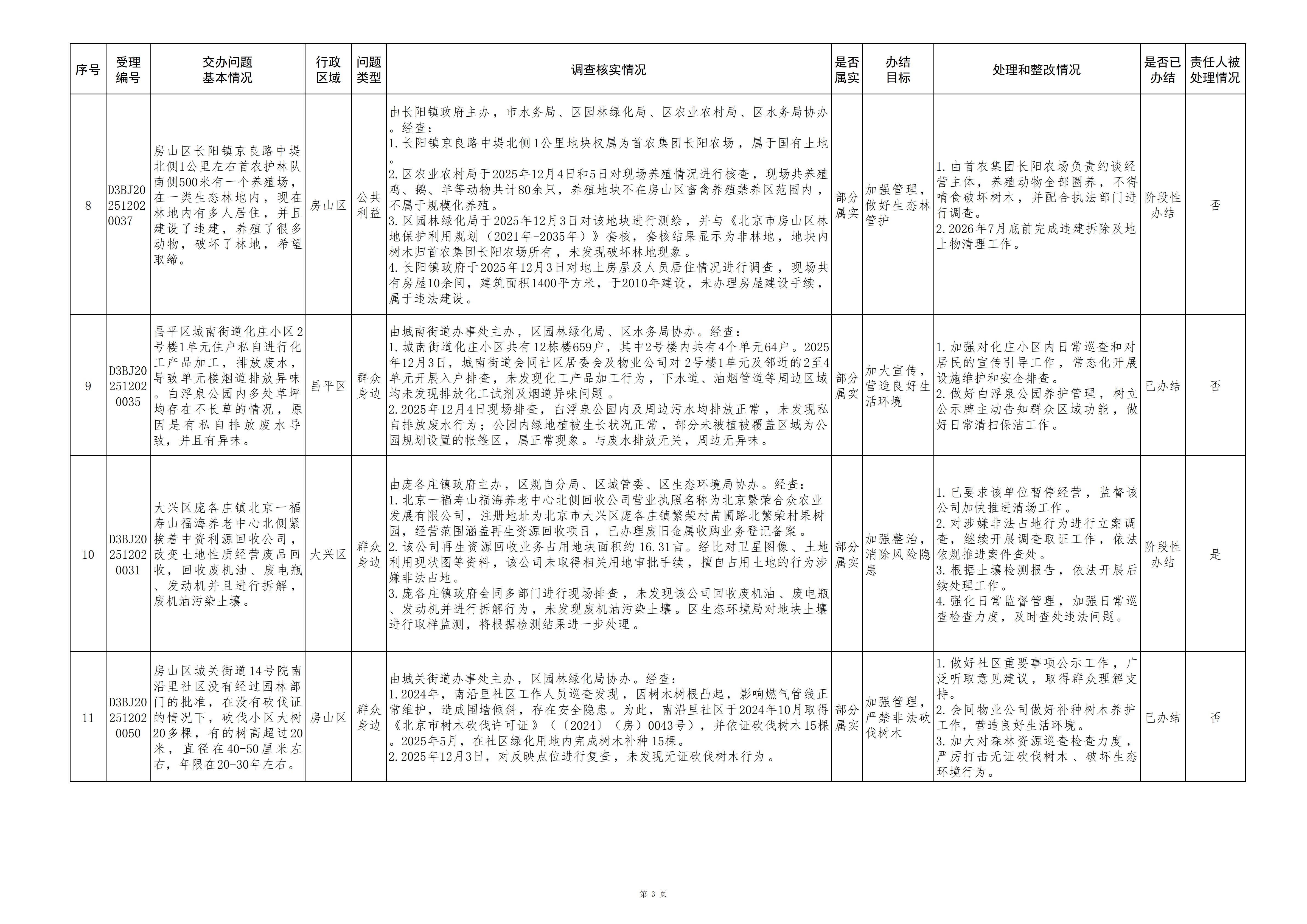 中央生态环境保护督察群众信访举报转办和边督边改公开情况（第十四批）
