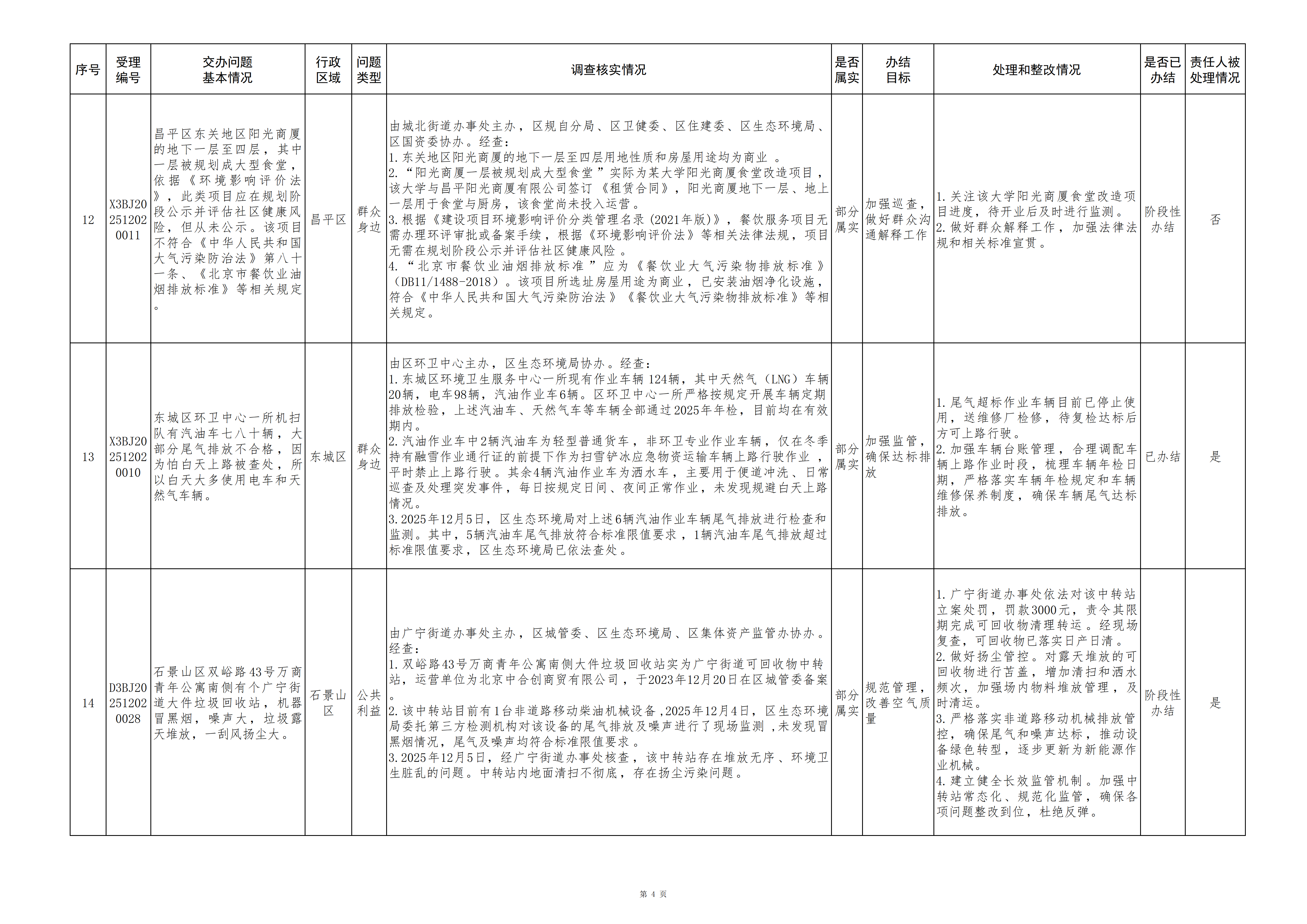 中央生态环境保护督察群众信访举报转办和边督边改公开情况（第十四批）