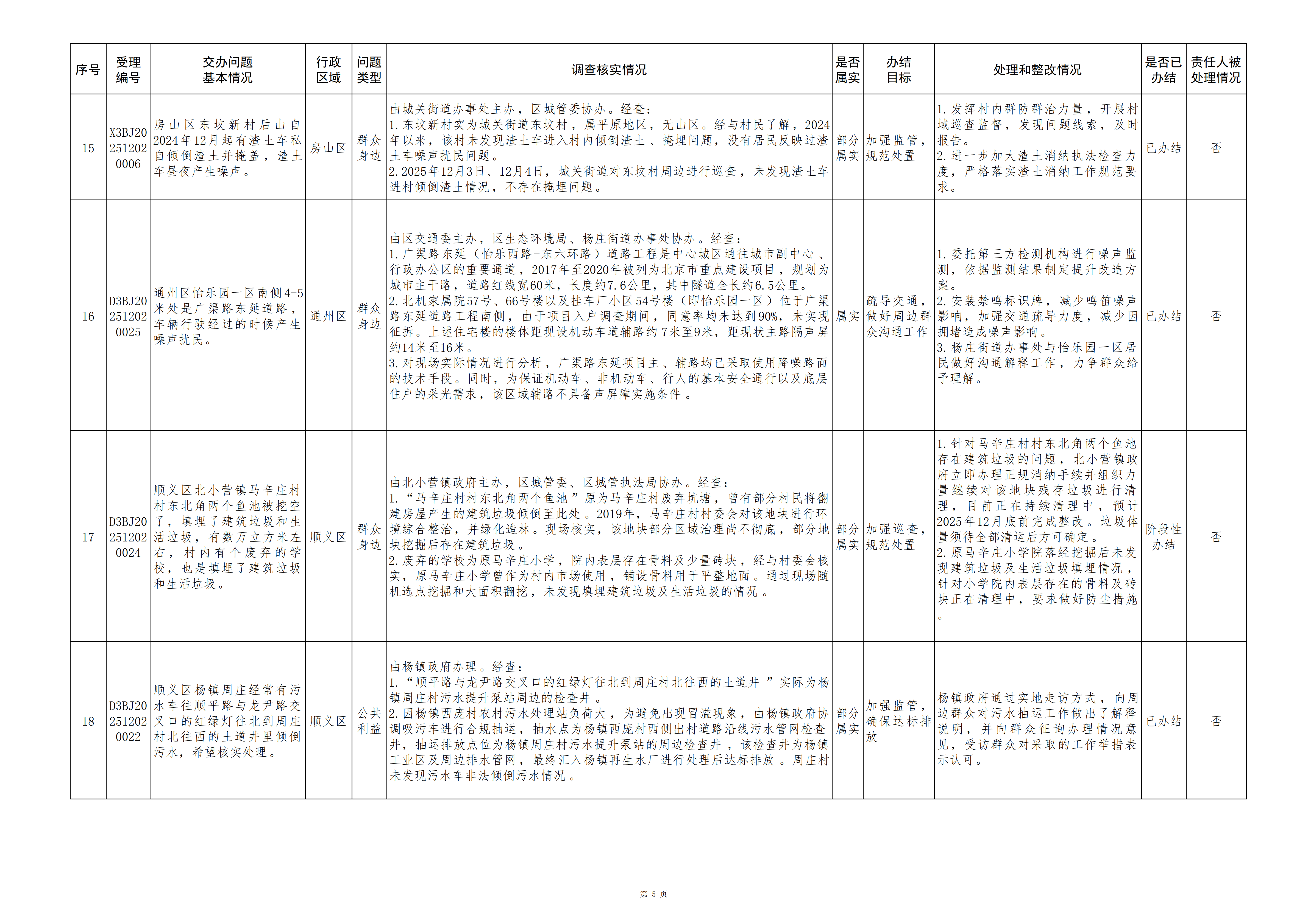 中央生态环境保护督察群众信访举报转办和边督边改公开情况（第十四批）
