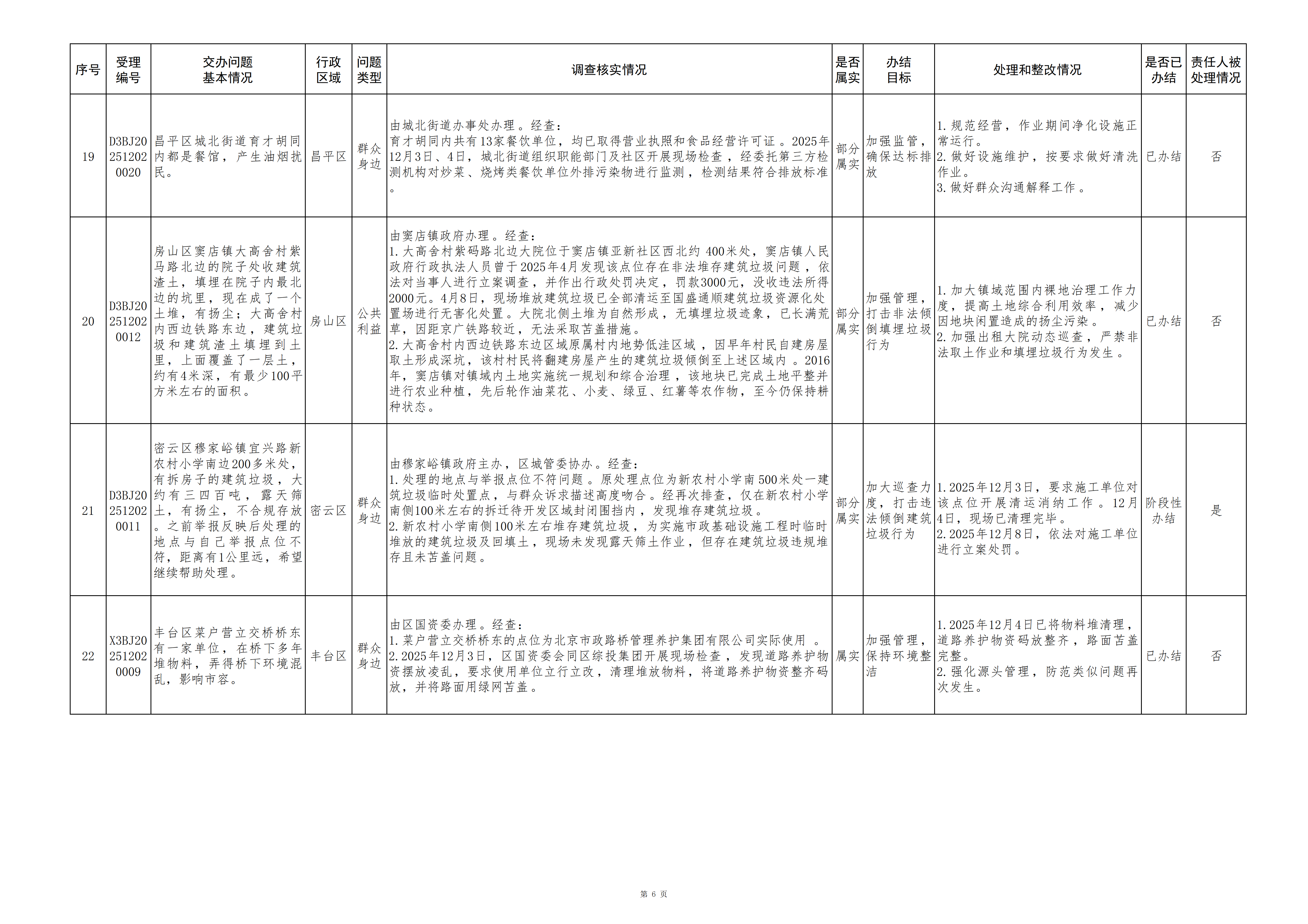 中央生态环境保护督察群众信访举报转办和边督边改公开情况（第十四批）