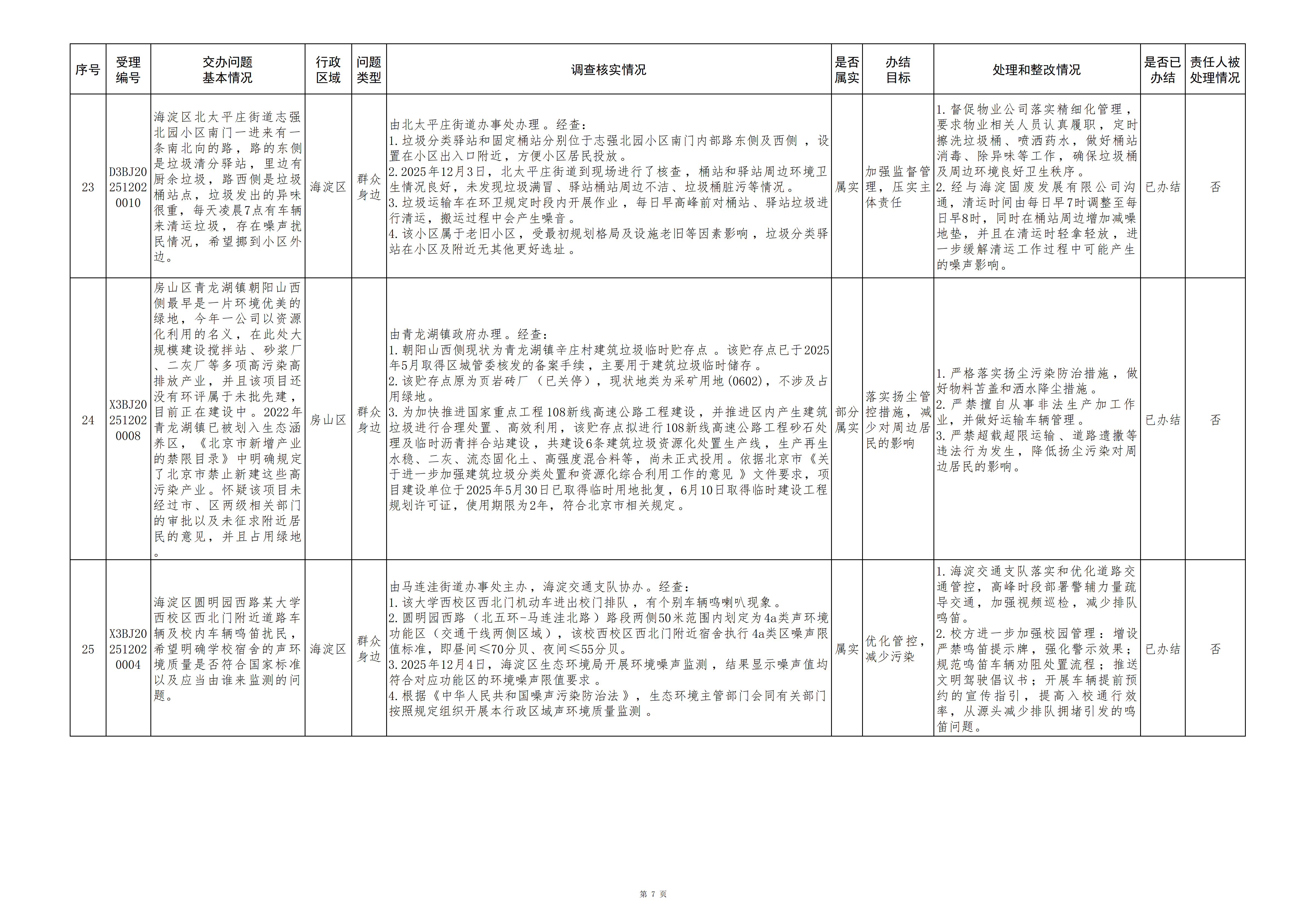 中央生态环境保护督察群众信访举报转办和边督边改公开情况（第十四批）