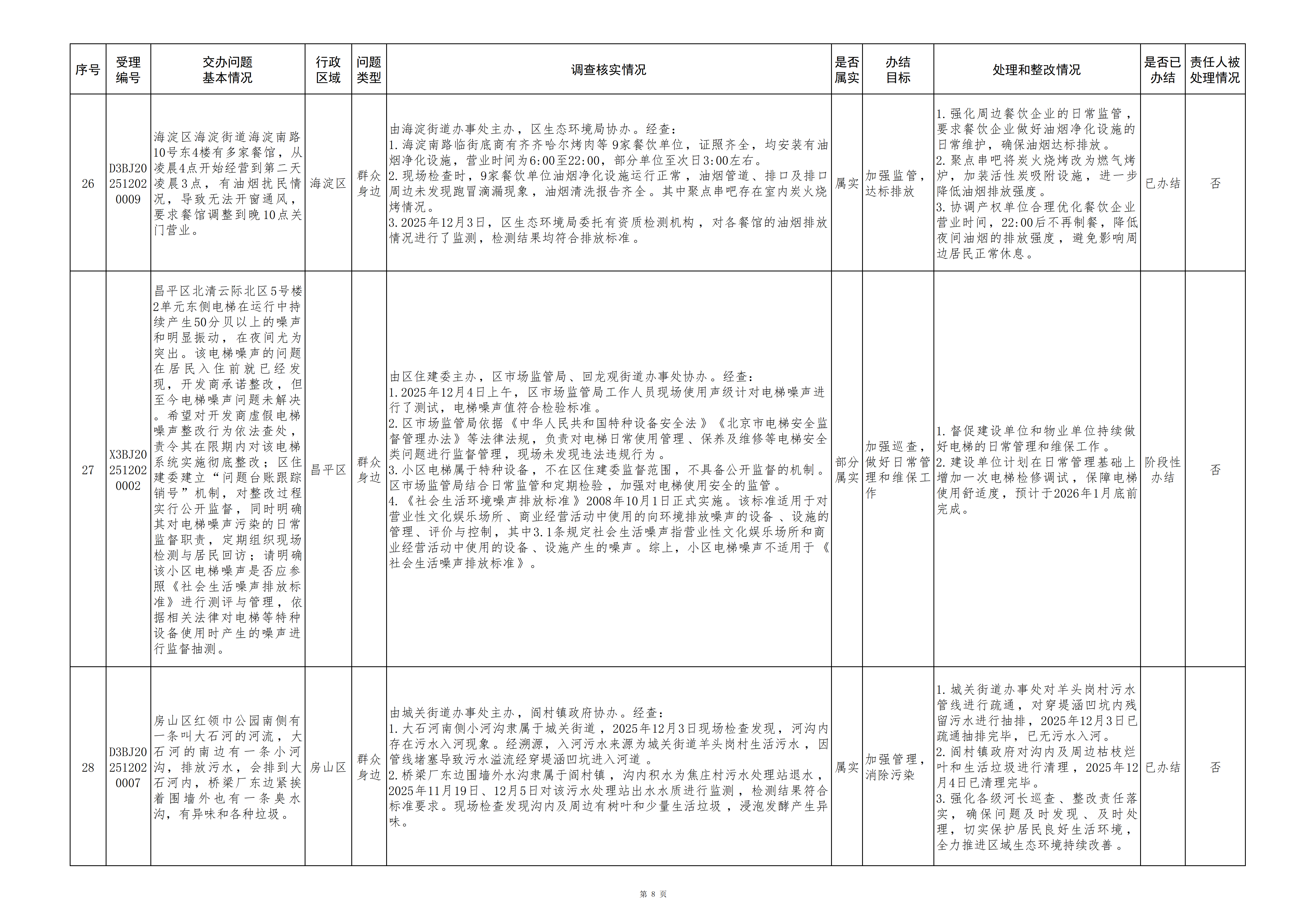 中央生态环境保护督察群众信访举报转办和边督边改公开情况（第十四批）