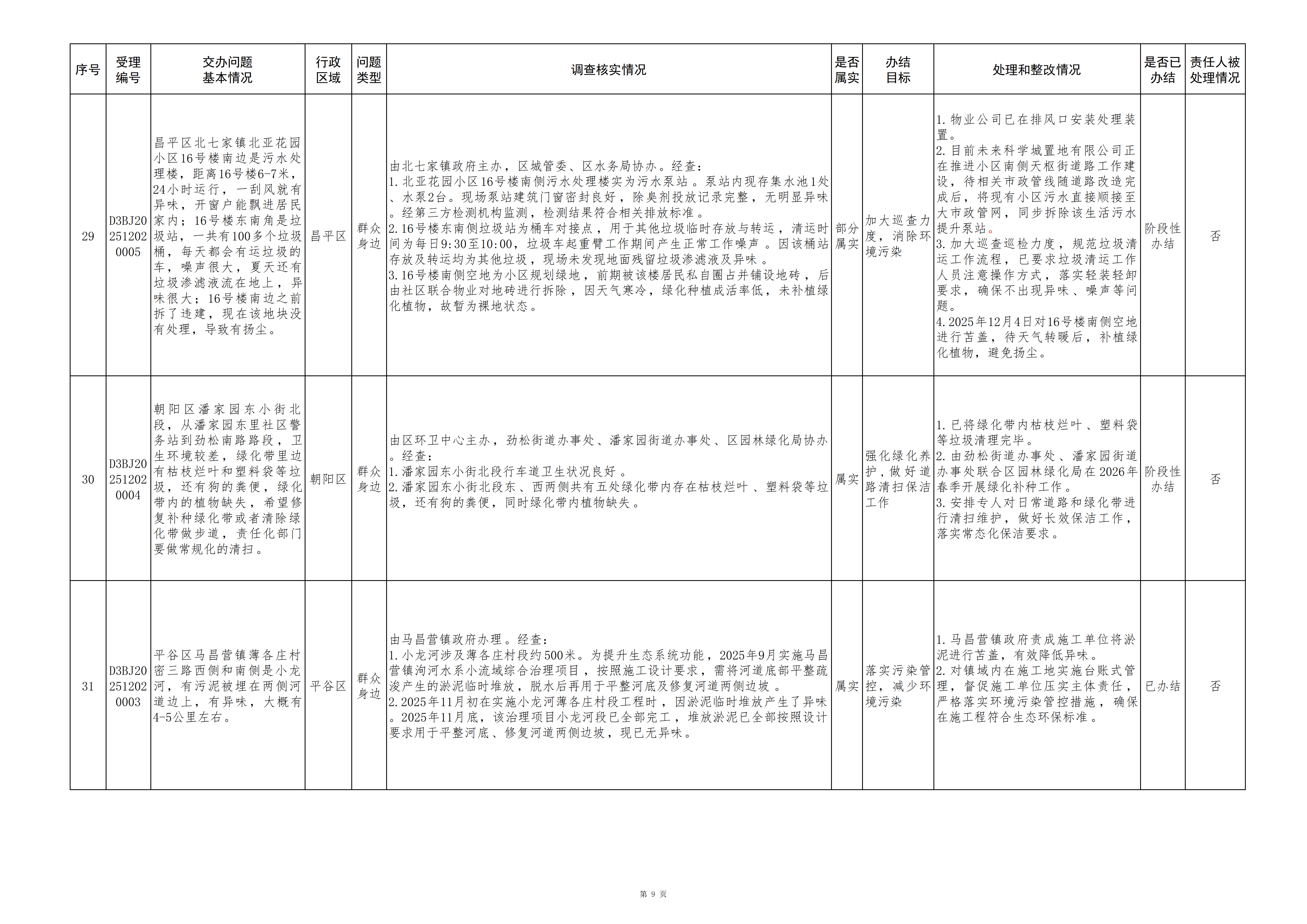 中央生态环境保护督察群众信访举报转办和边督边改公开情况（第十四批）